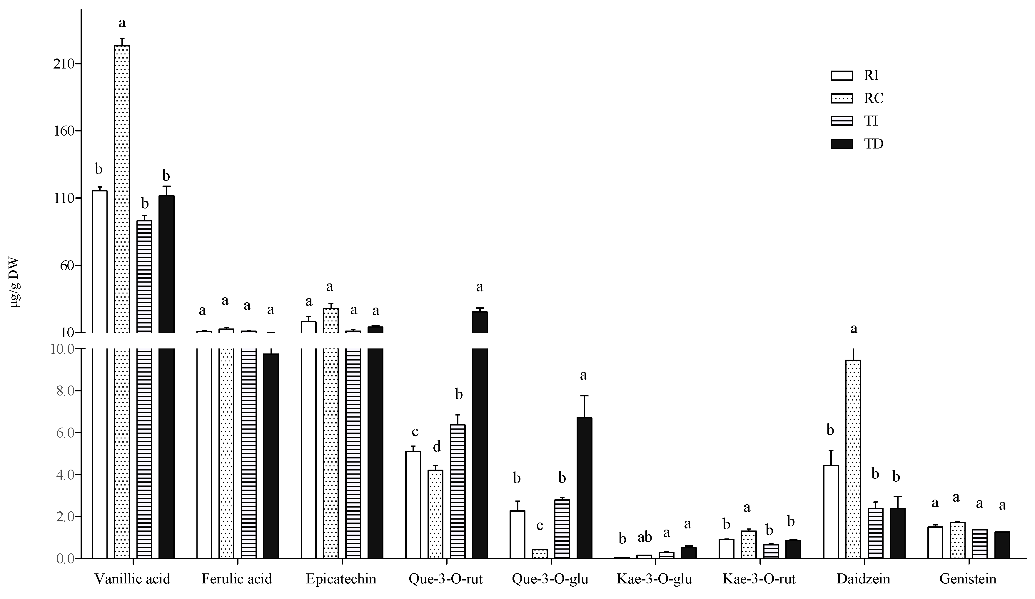 Plants 10 01046 g003