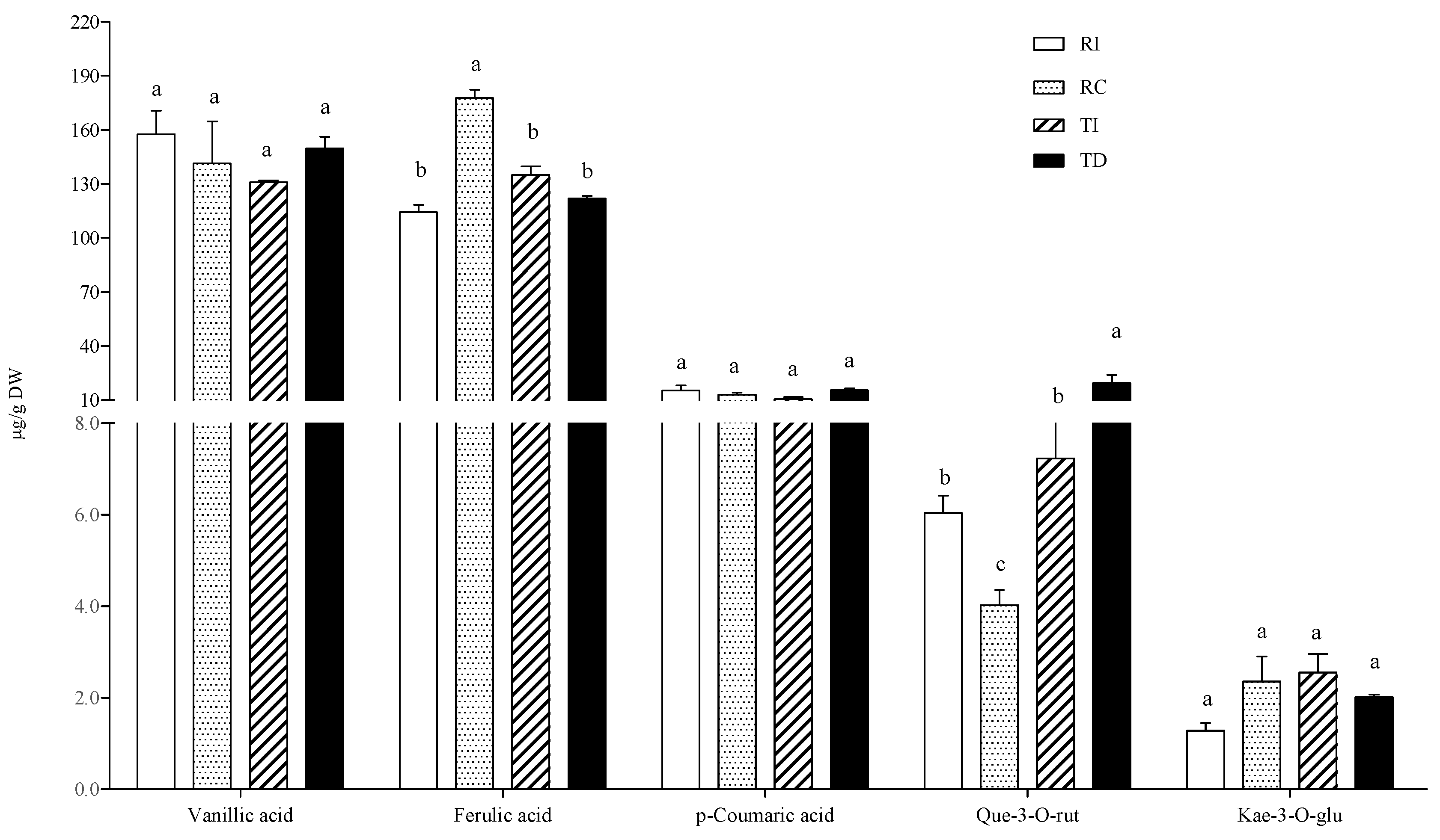 Plants 10 01046 g005