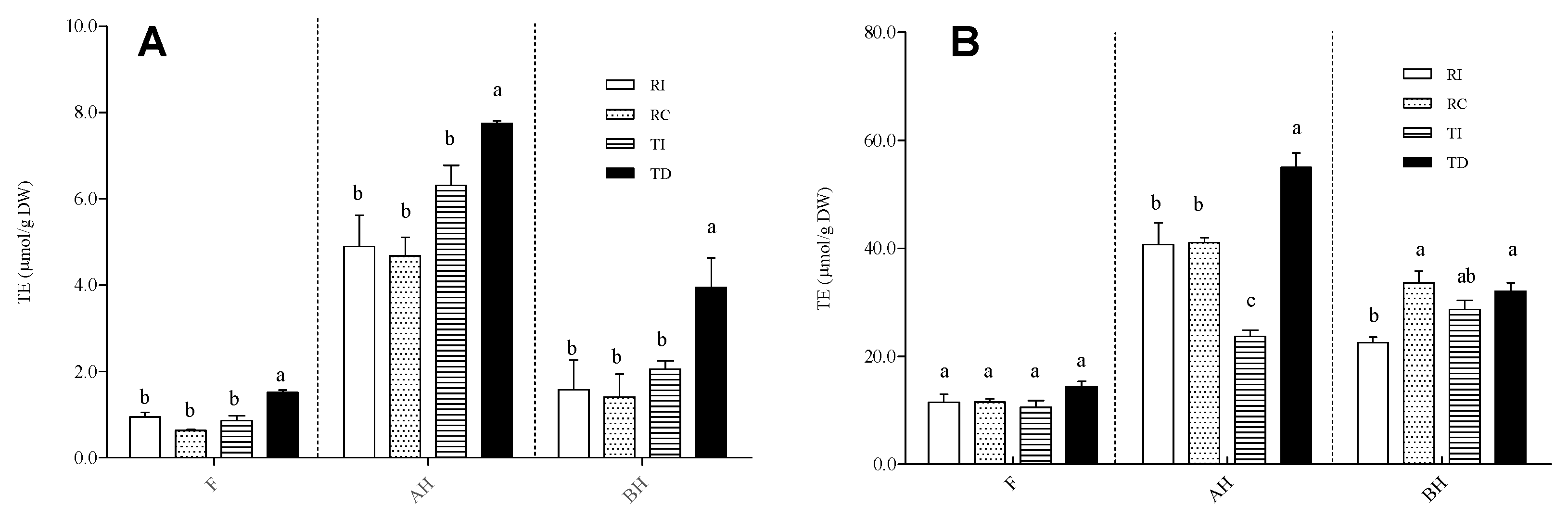 Plants 10 01046 g006