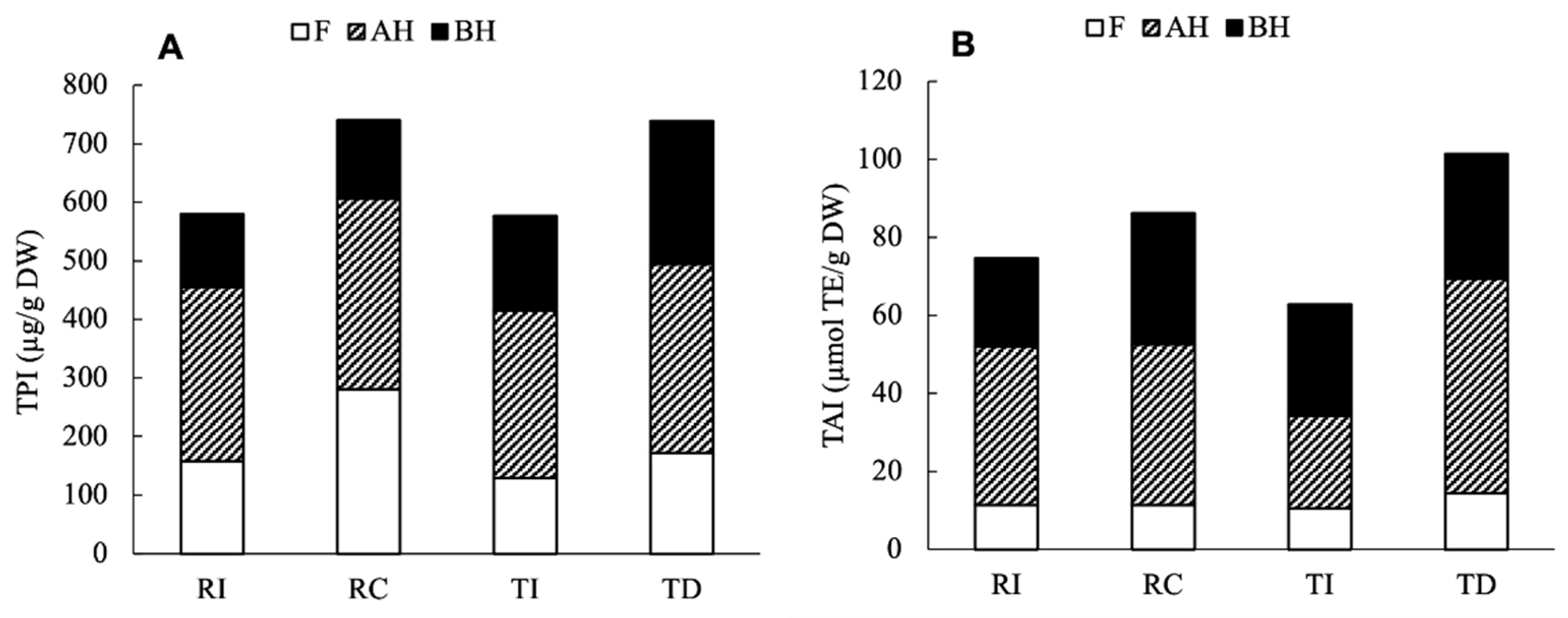 Plants 10 01046 g007
