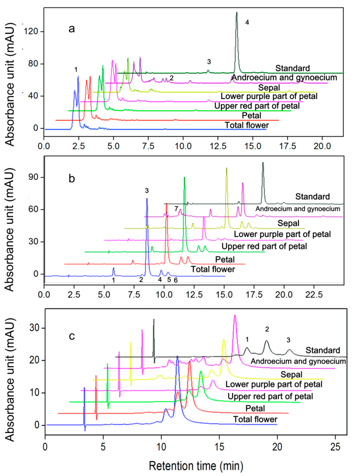 Plants 10 01059 g003
