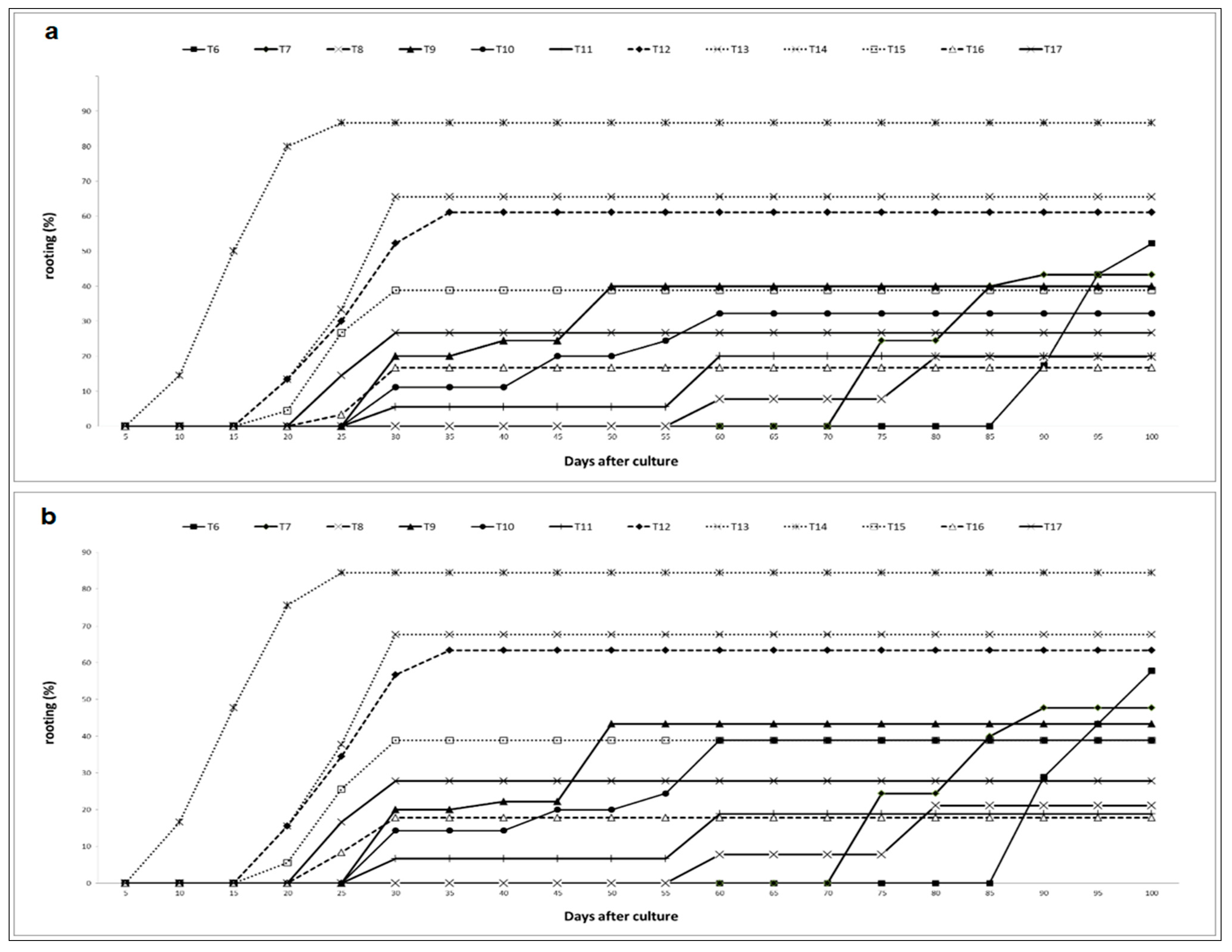 Plants 10 01062 g001