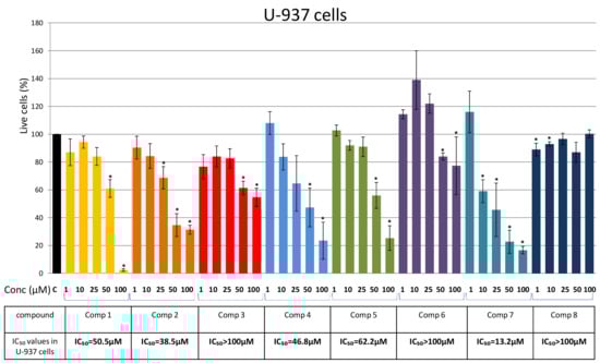 Plants 10 01063 g004