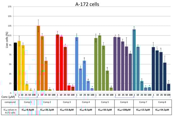 Plants 10 01063 g007