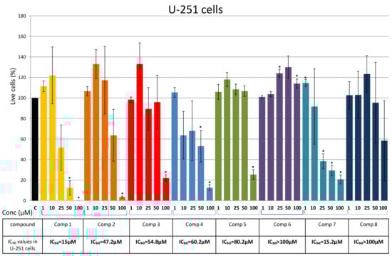 Plants 10 01063 g008