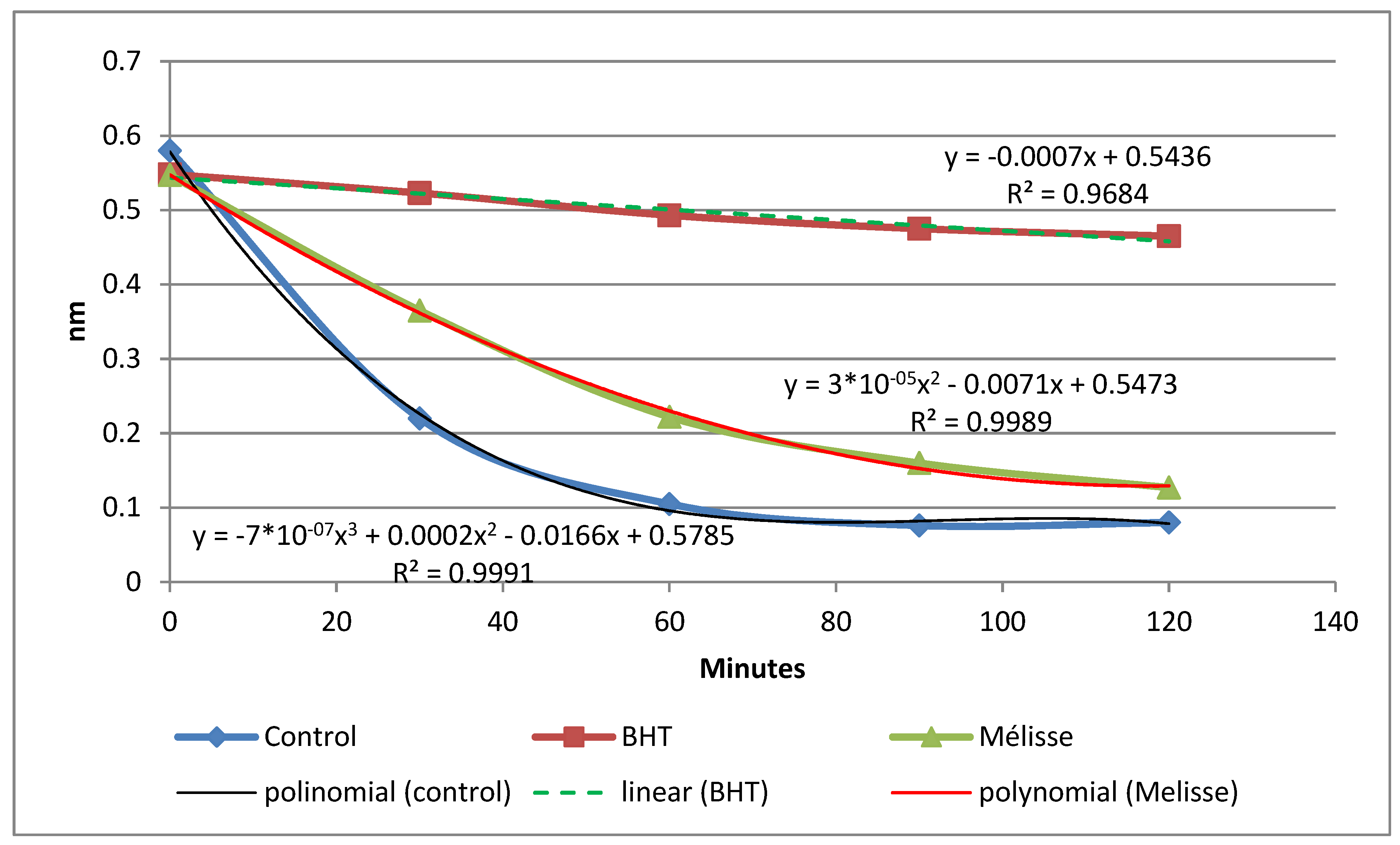 Plants 10 01066 g002 Plants 10 01066 g002