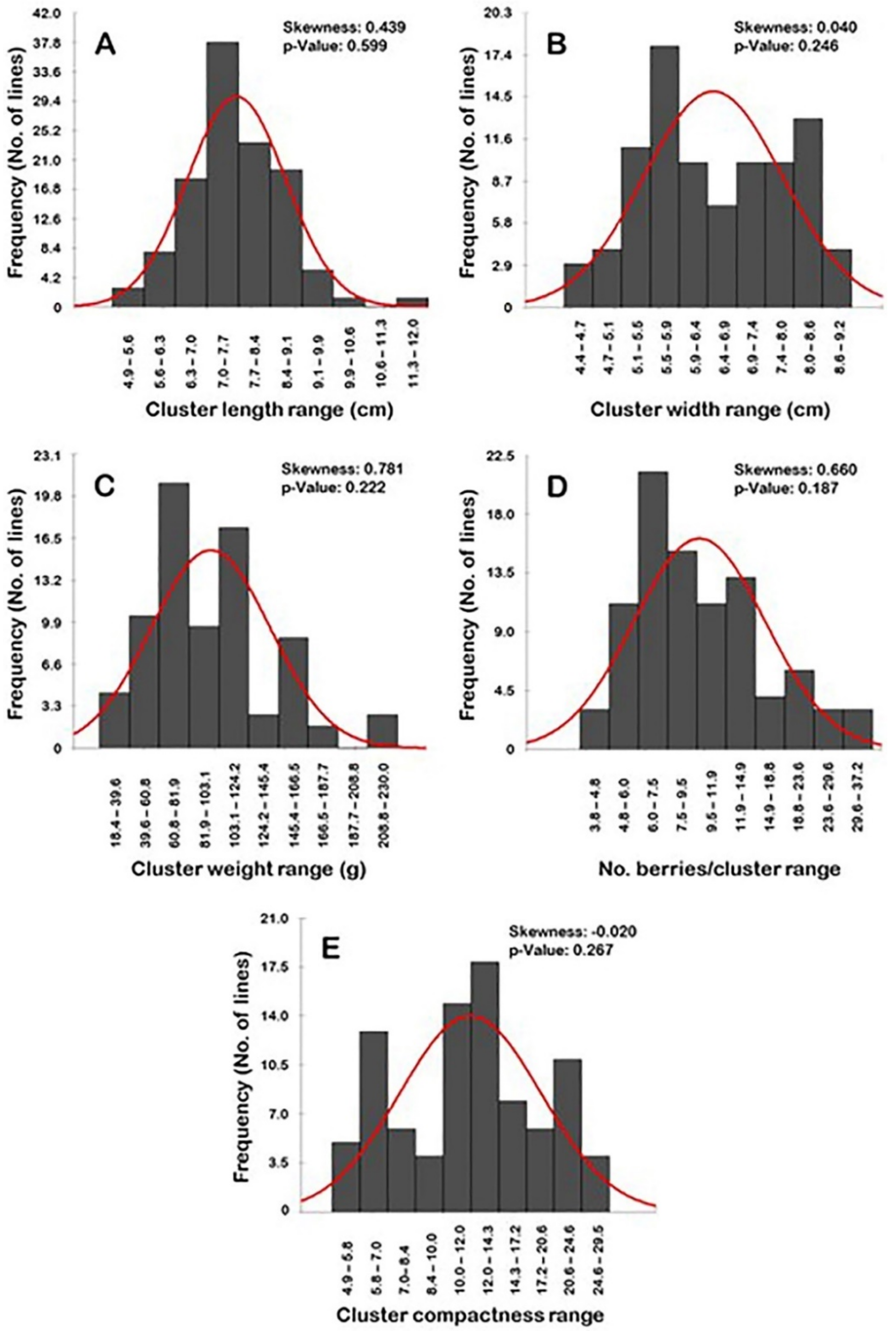 Plants 10 01067 g008 Plants 10 01067 g008