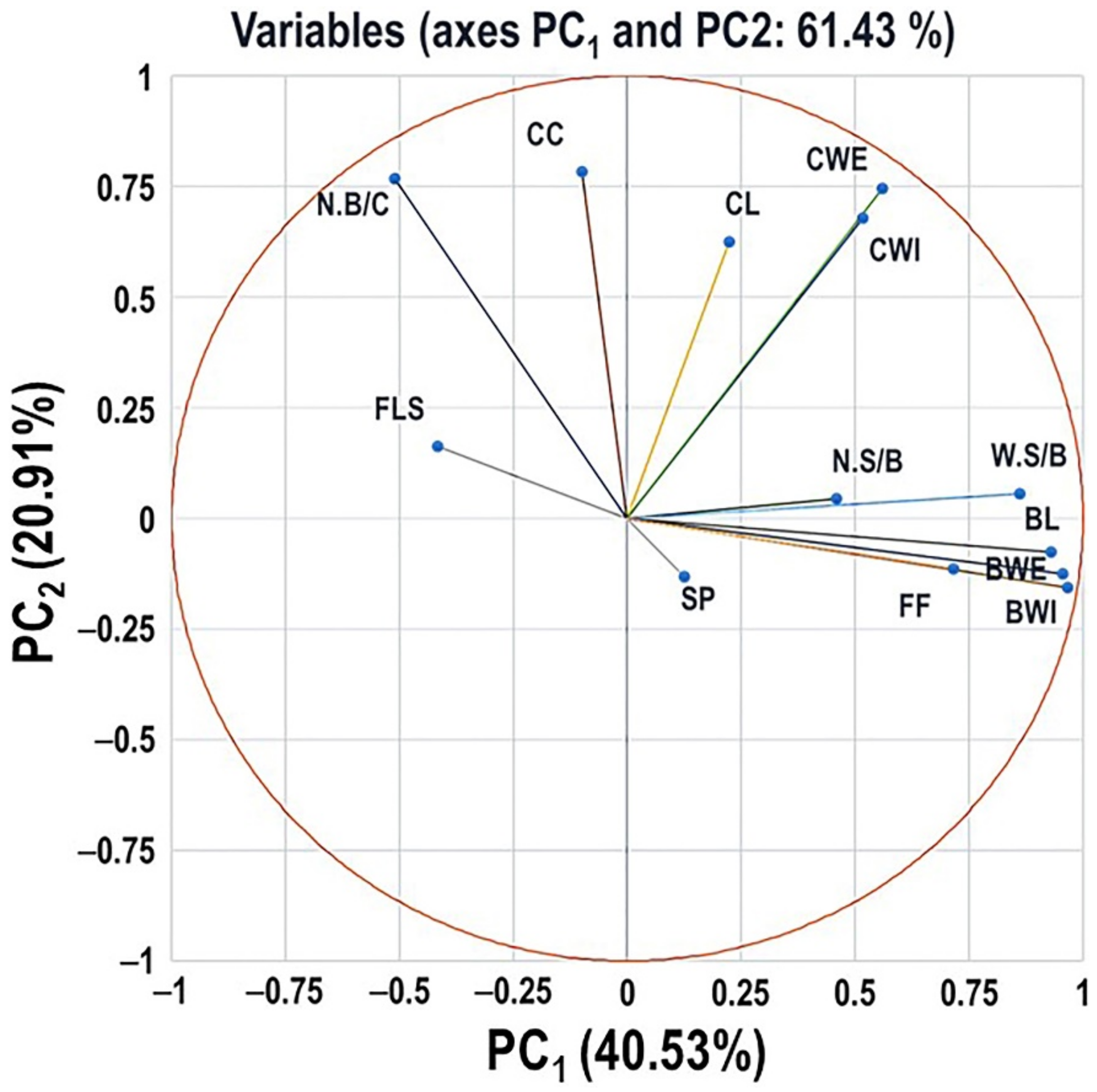 Plants 10 01067 g018 Plants 10 01067 g018