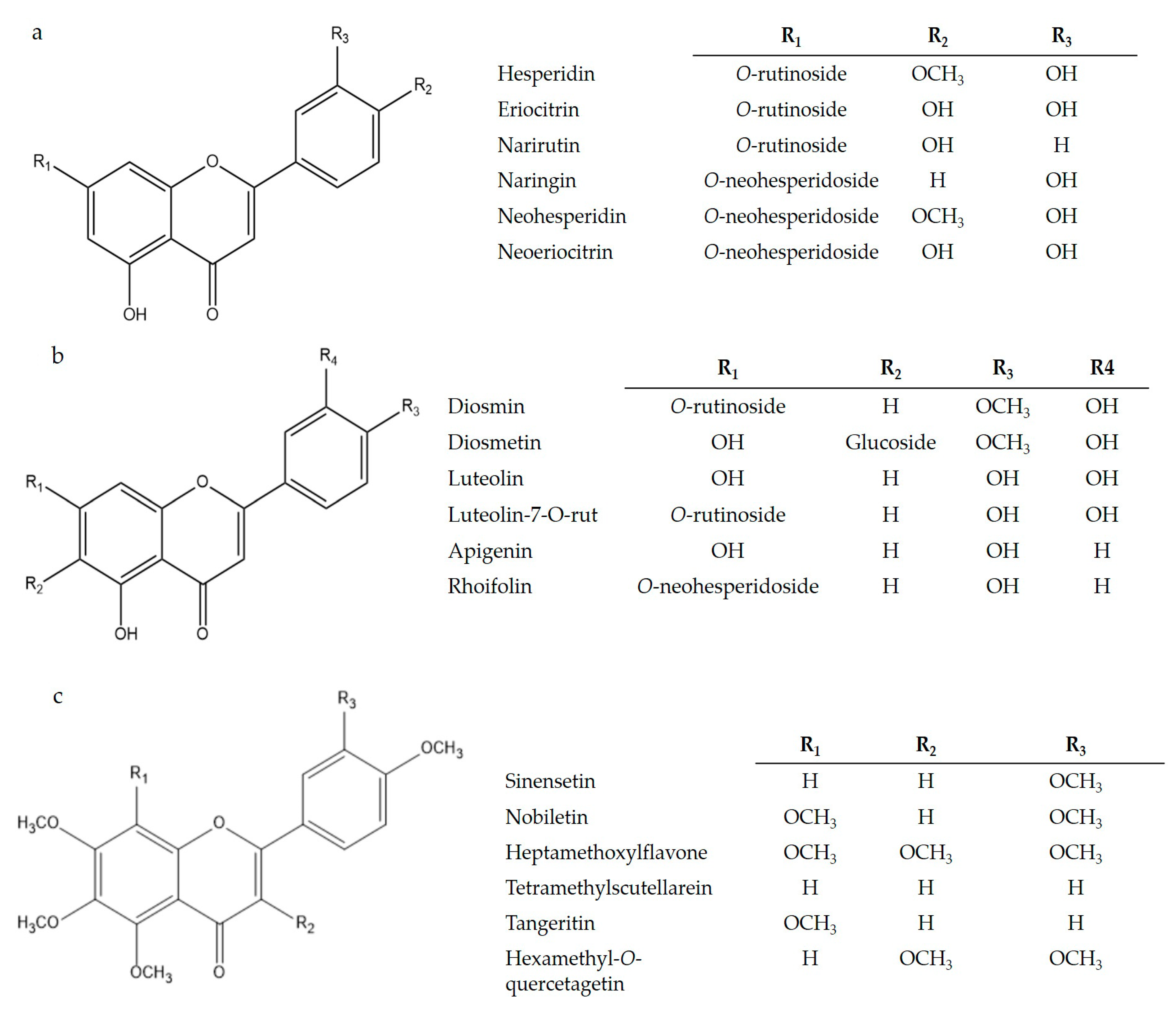 Plants 10 01069 g003 Plants 10 01069 g003