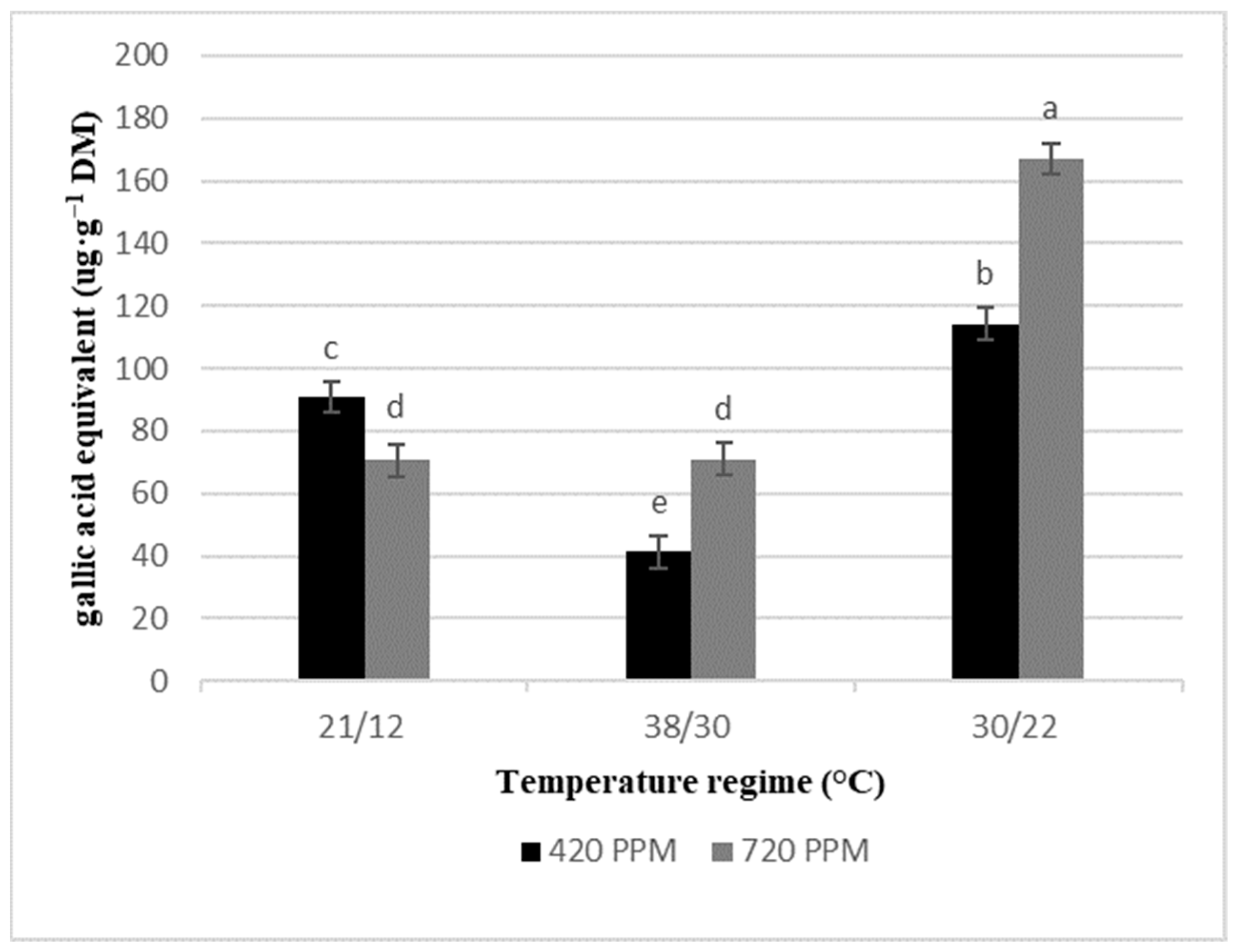 Plants 10 01072 g002