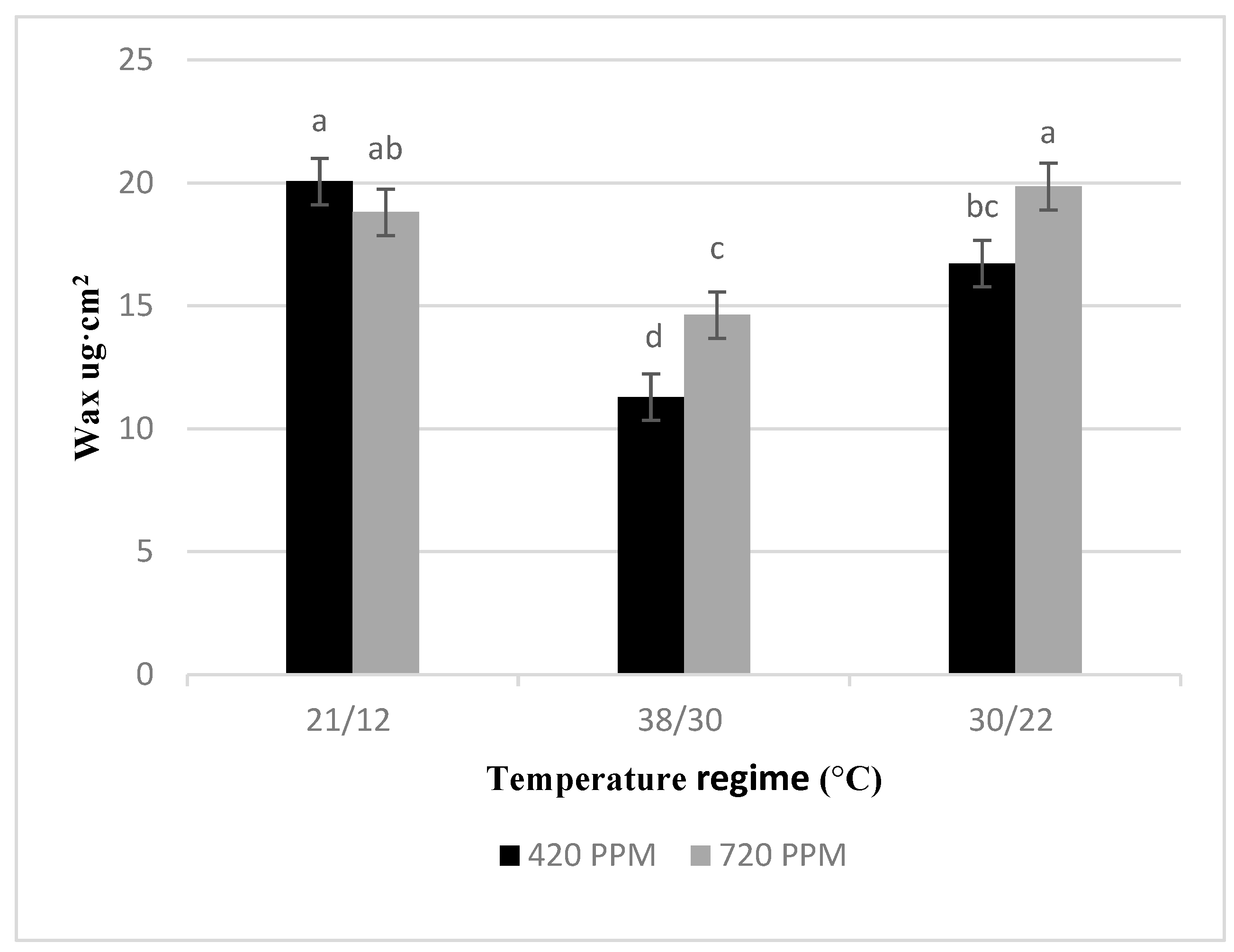 Plants 10 01072 g003
