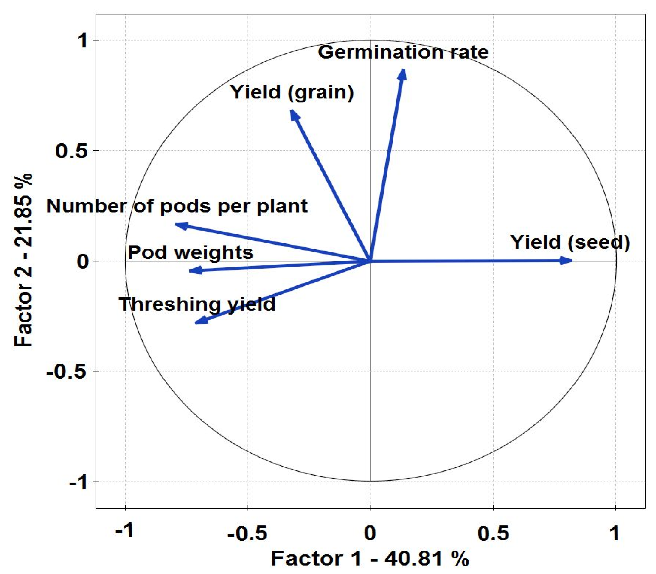 Plants 10 01074 g004 Plants 10 01074 g004