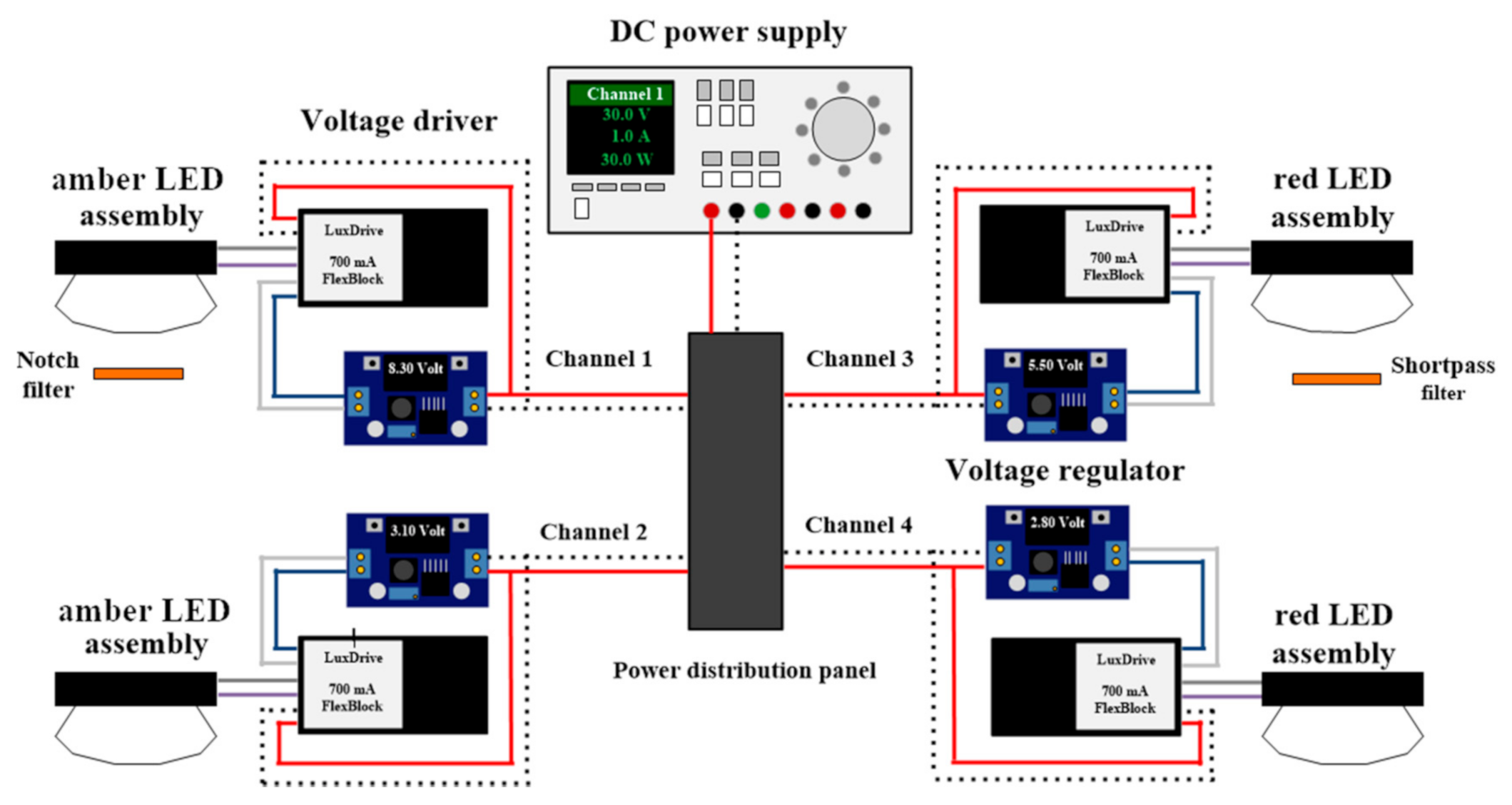 Plants 10 01075 g001 Plants 10 01075 g001