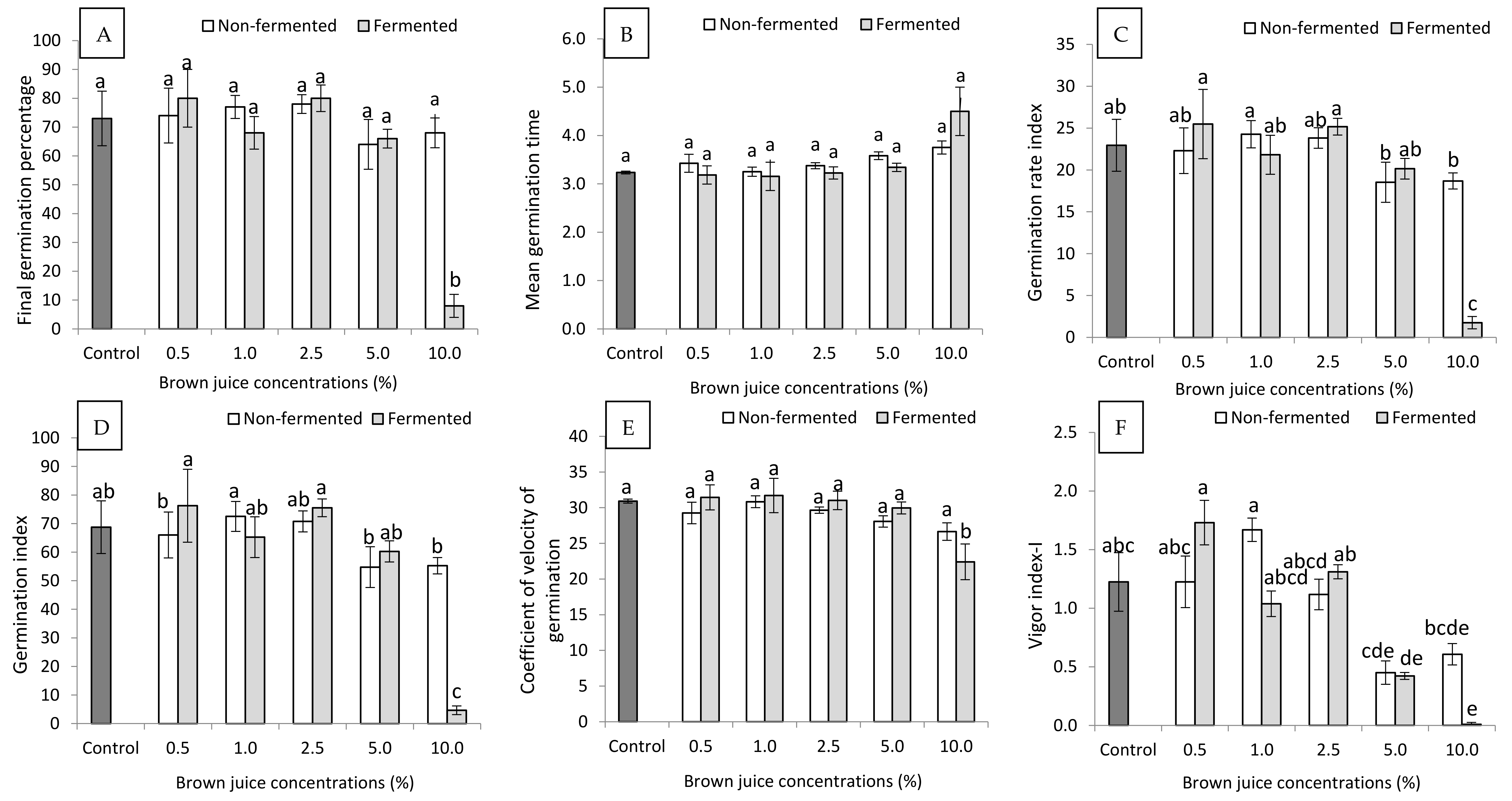 Plants 10 01076 g001 Plants 10 01076 g001