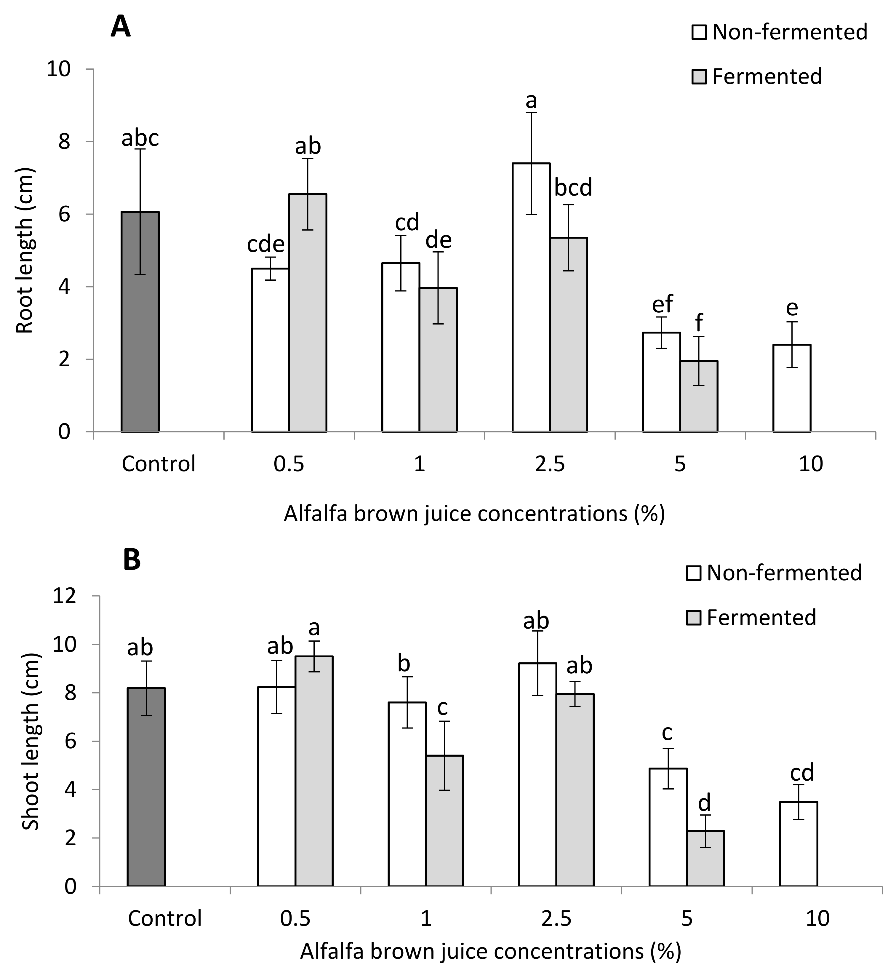 Plants 10 01076 g002a Plants 10 01076 g002a
