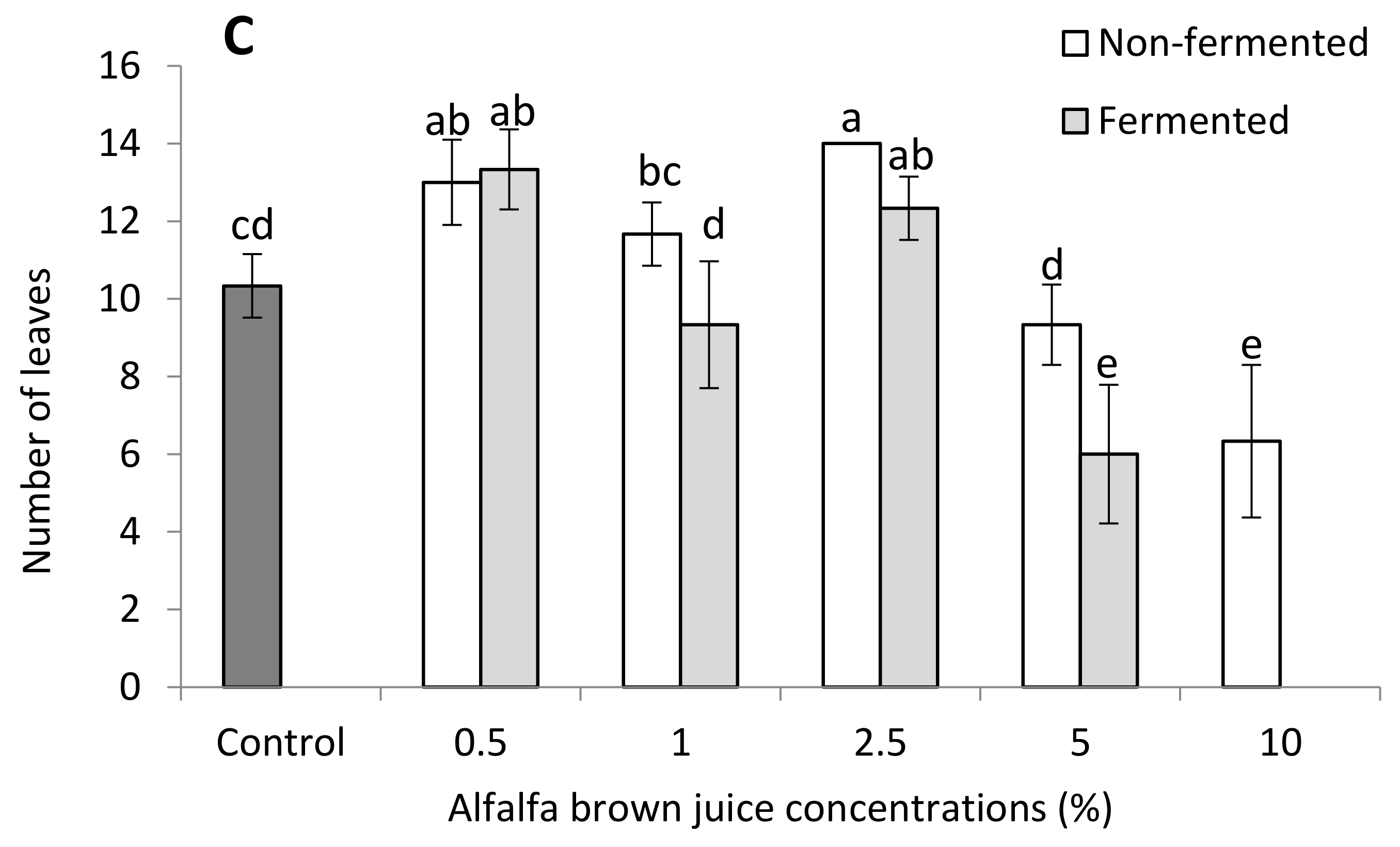 Plants 10 01076 g002b Plants 10 01076 g002b
