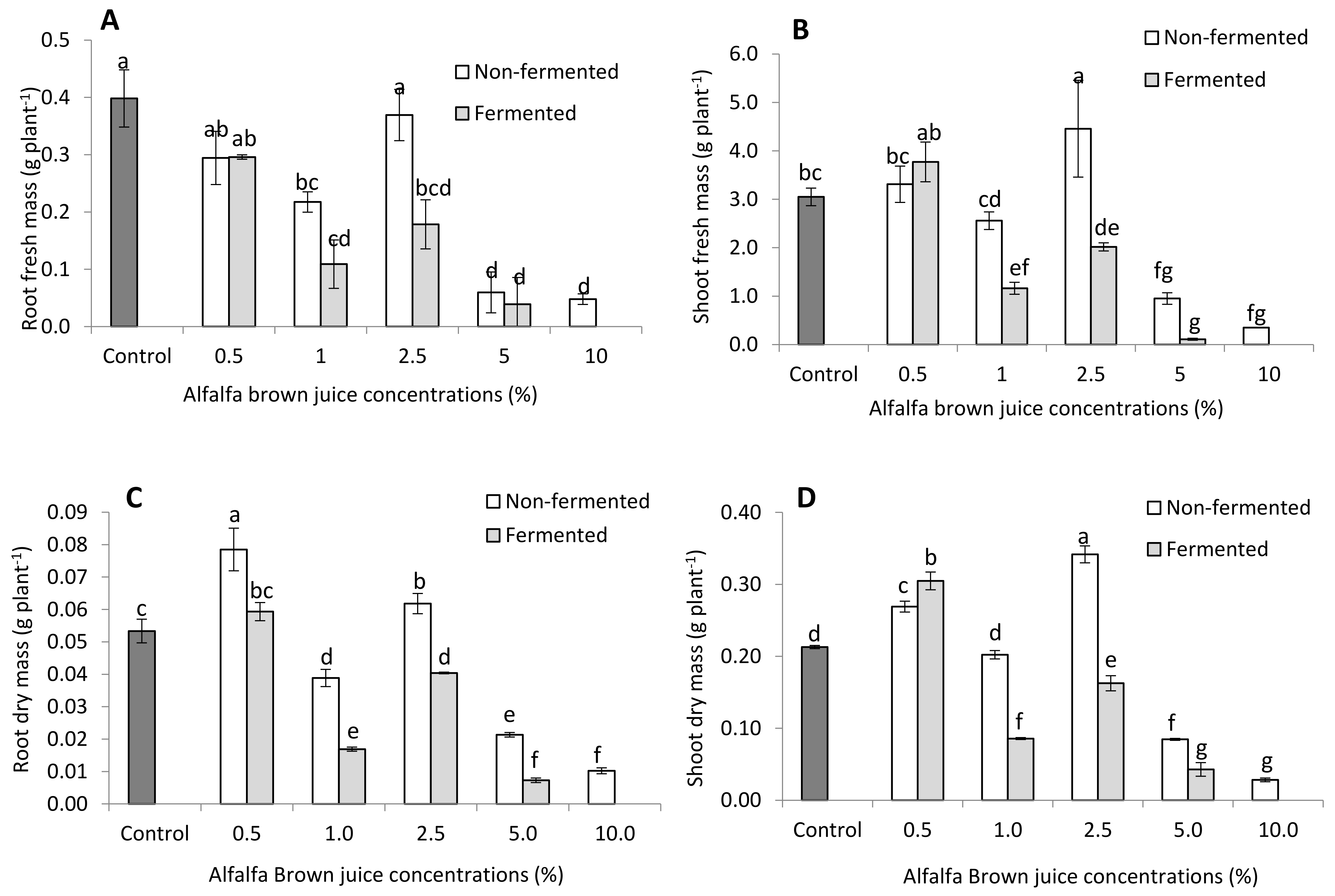 Plants 10 01076 g003 Plants 10 01076 g003