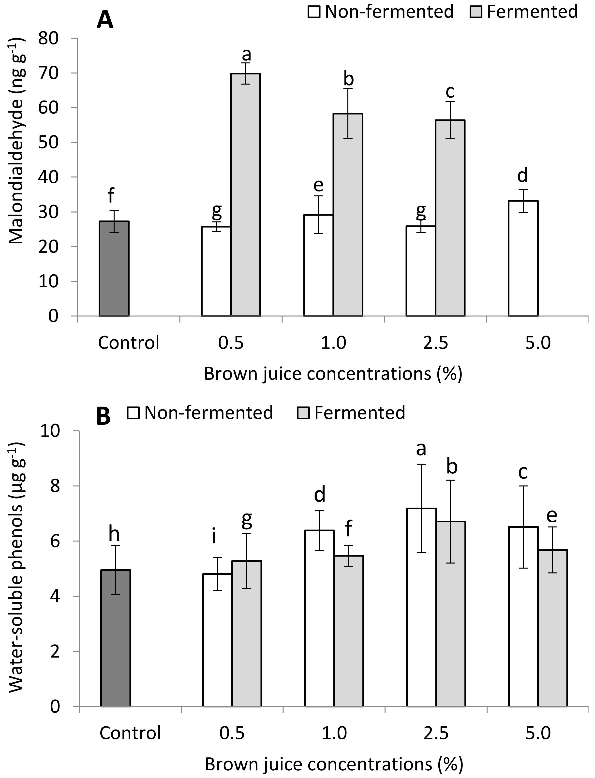 Plants 10 01076 g004a Plants 10 01076 g004a