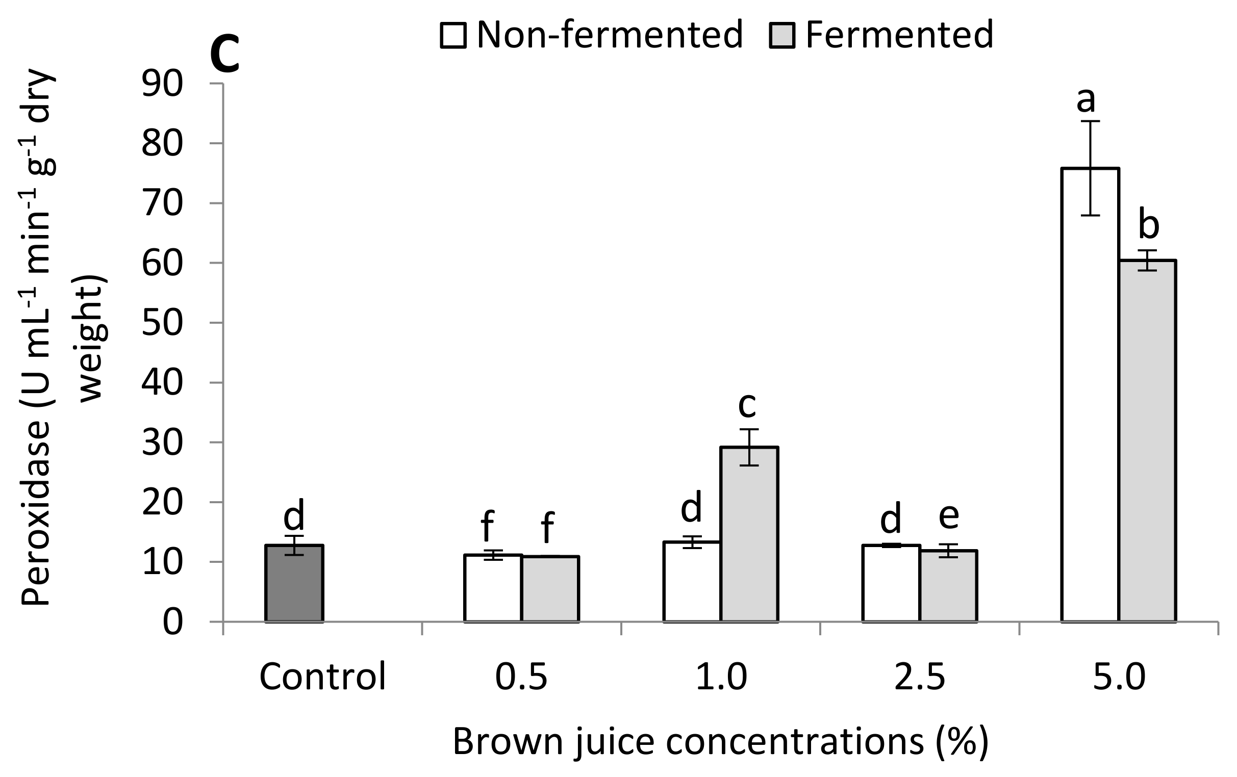 Plants 10 01076 g004b Plants 10 01076 g004b
