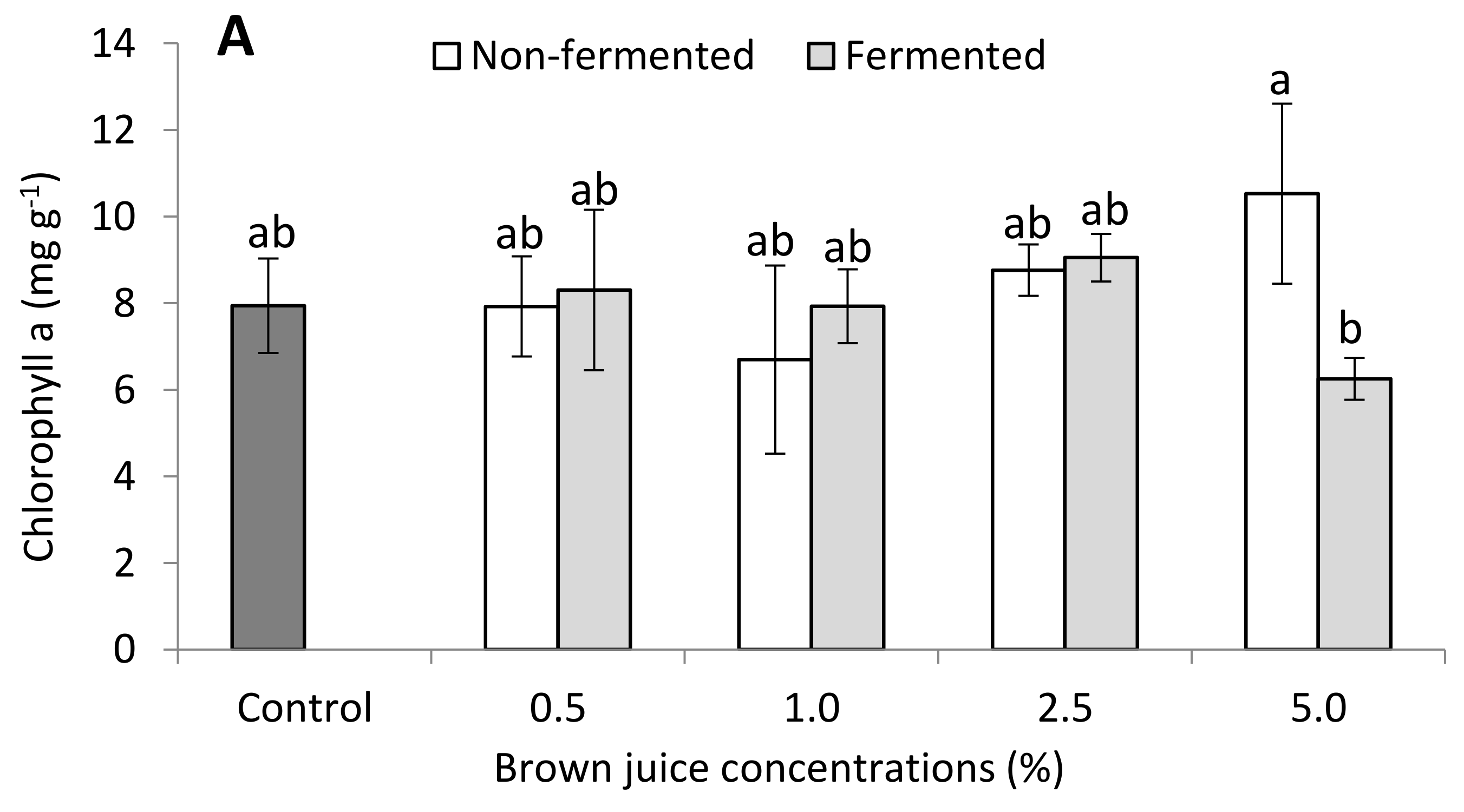 Plants 10 01076 g005a Plants 10 01076 g005a