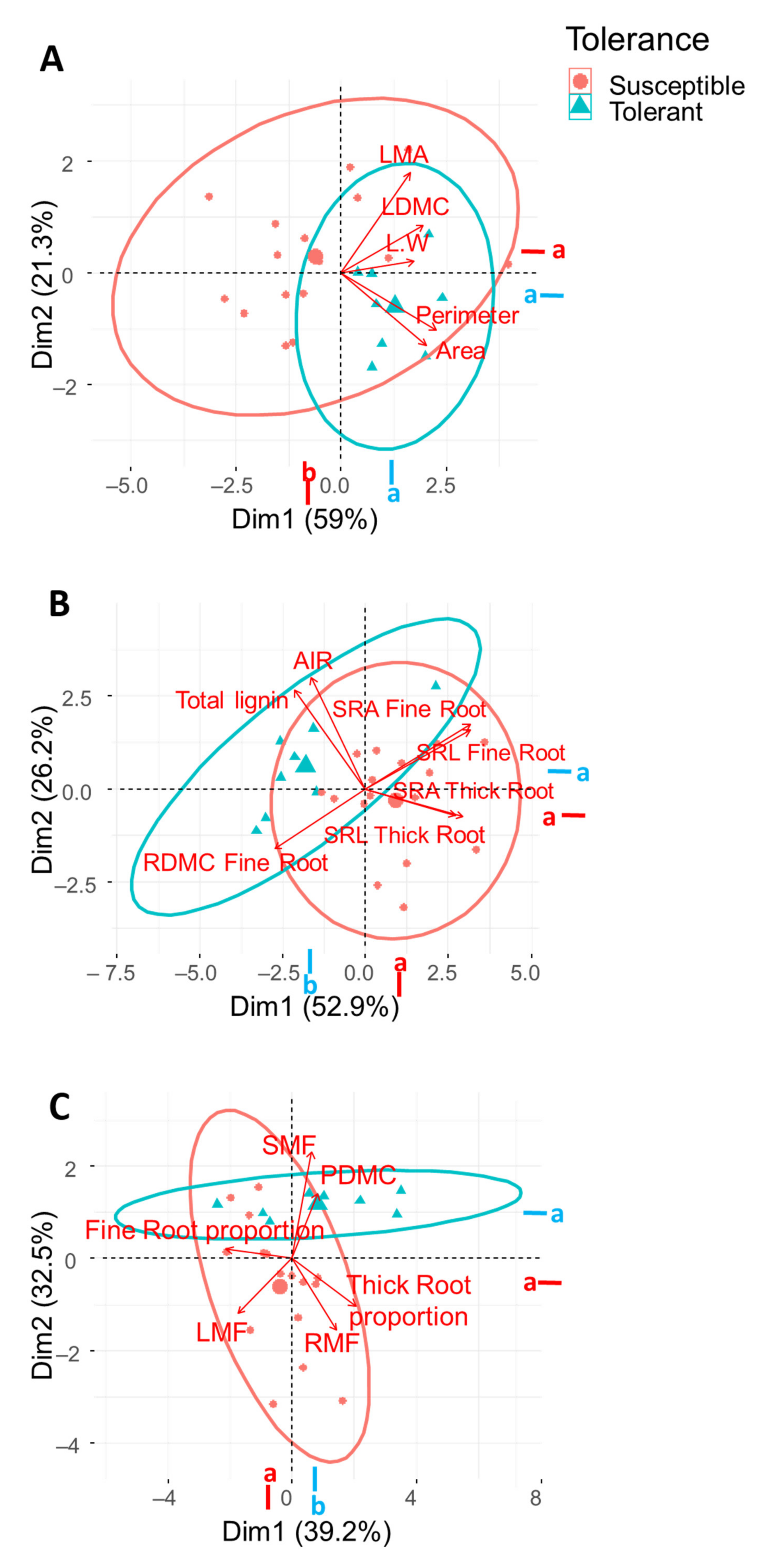 Plants 10 01079 g002