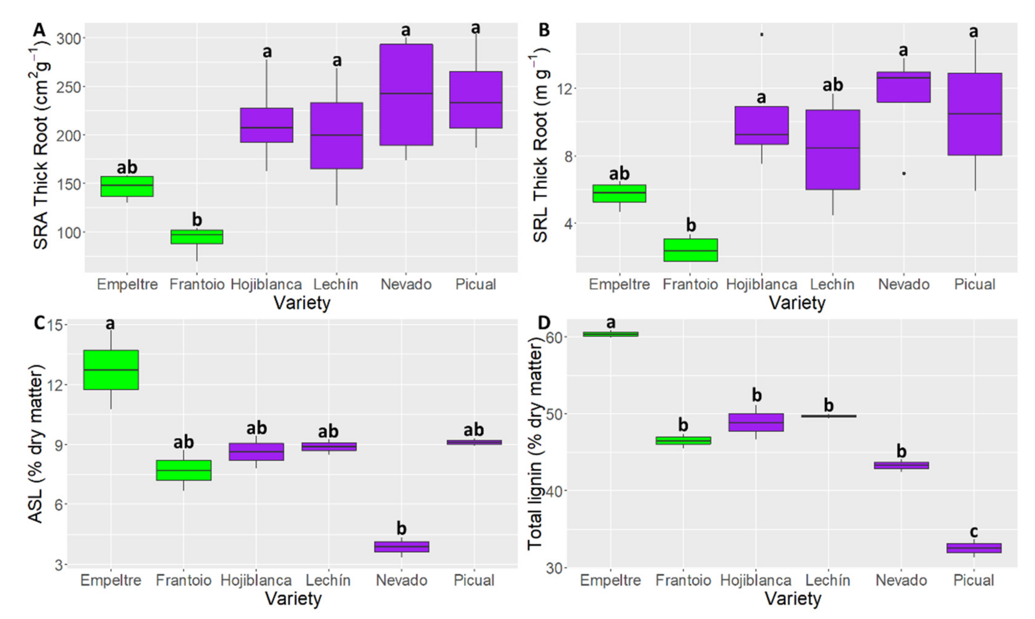 Plants 10 01079 g003