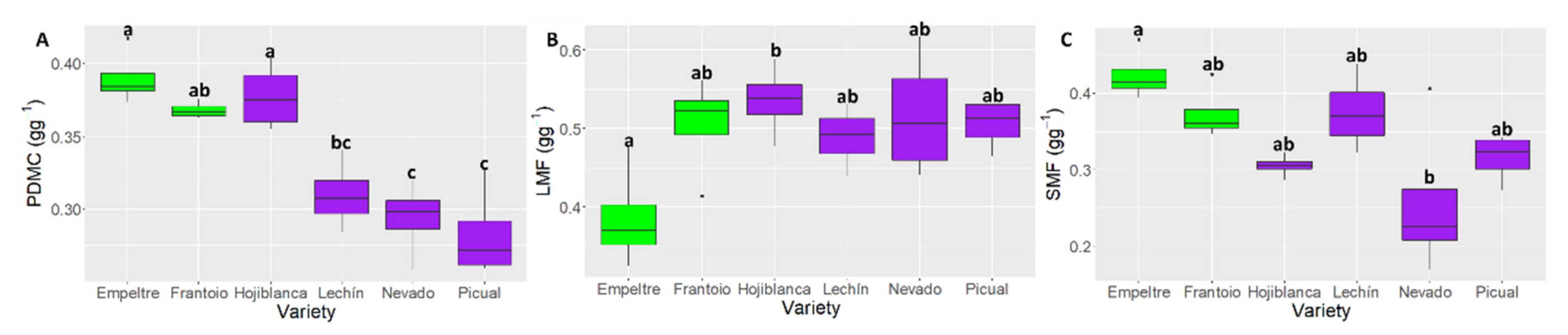 Plants 10 01079 g004