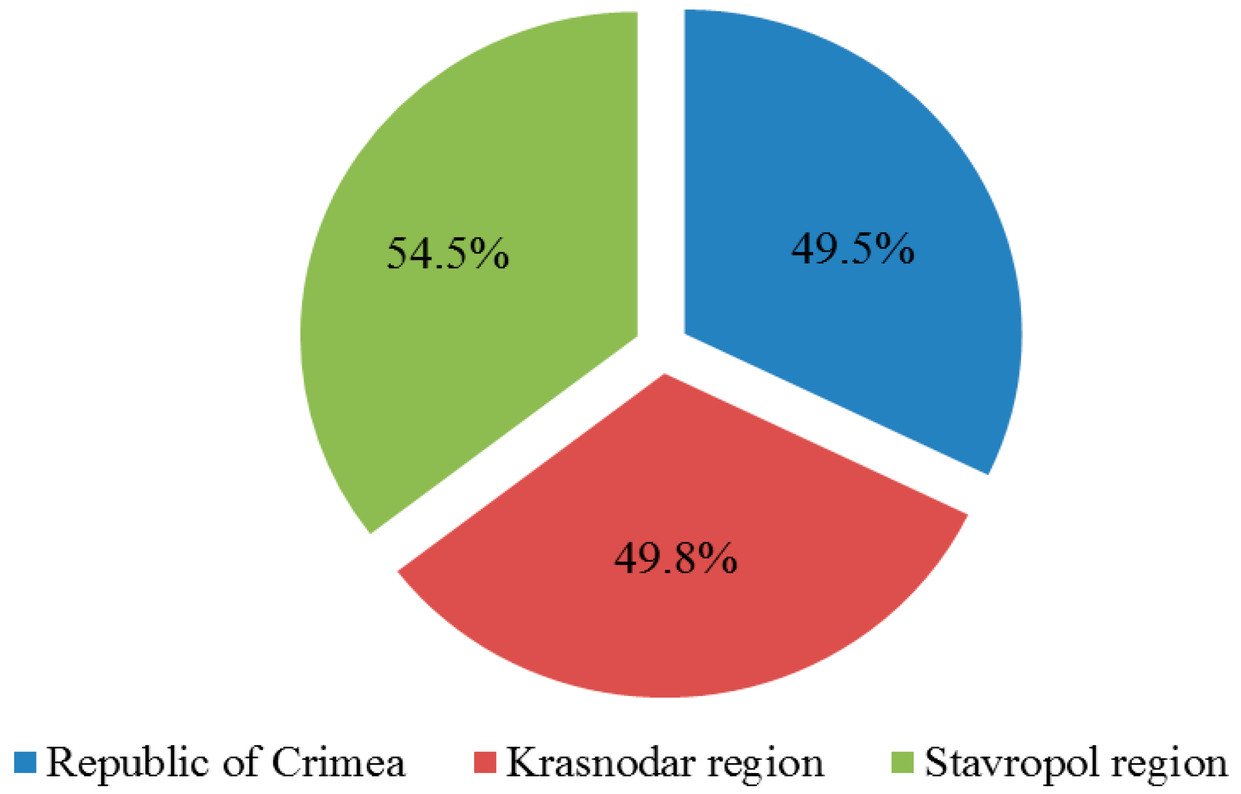 Plants 10 01080 g002