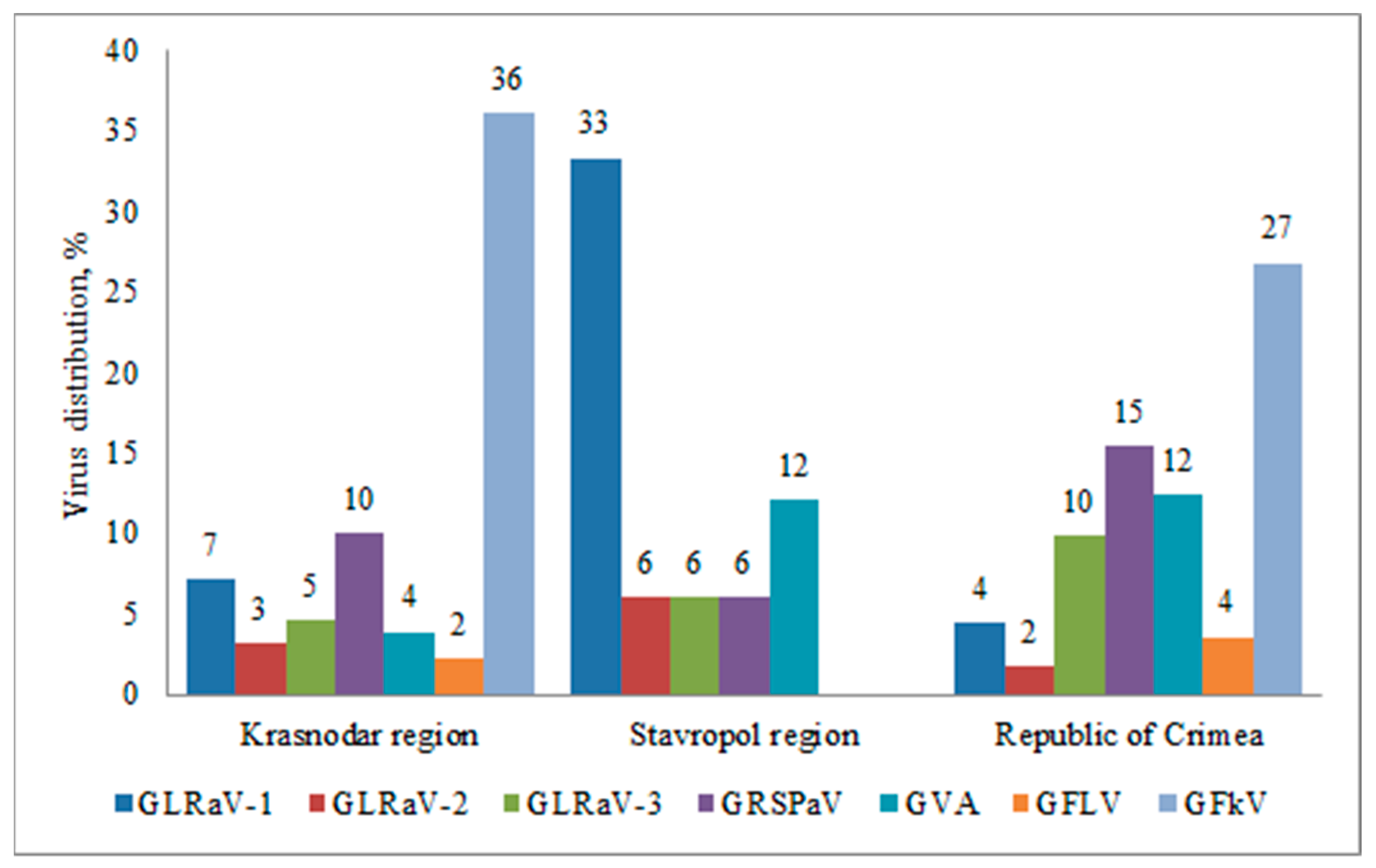 Plants 10 01080 g003