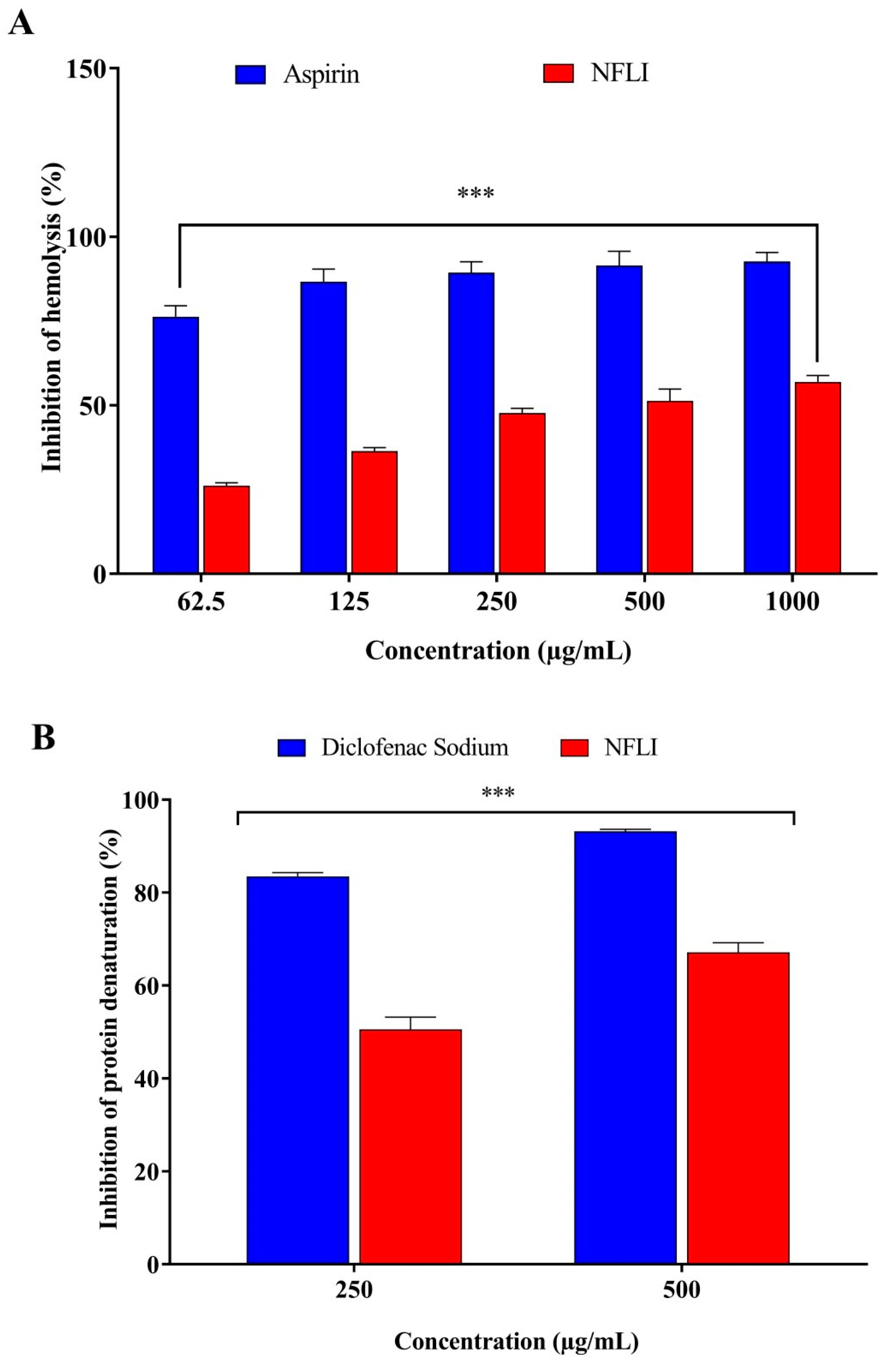Plants 10 01081 g001