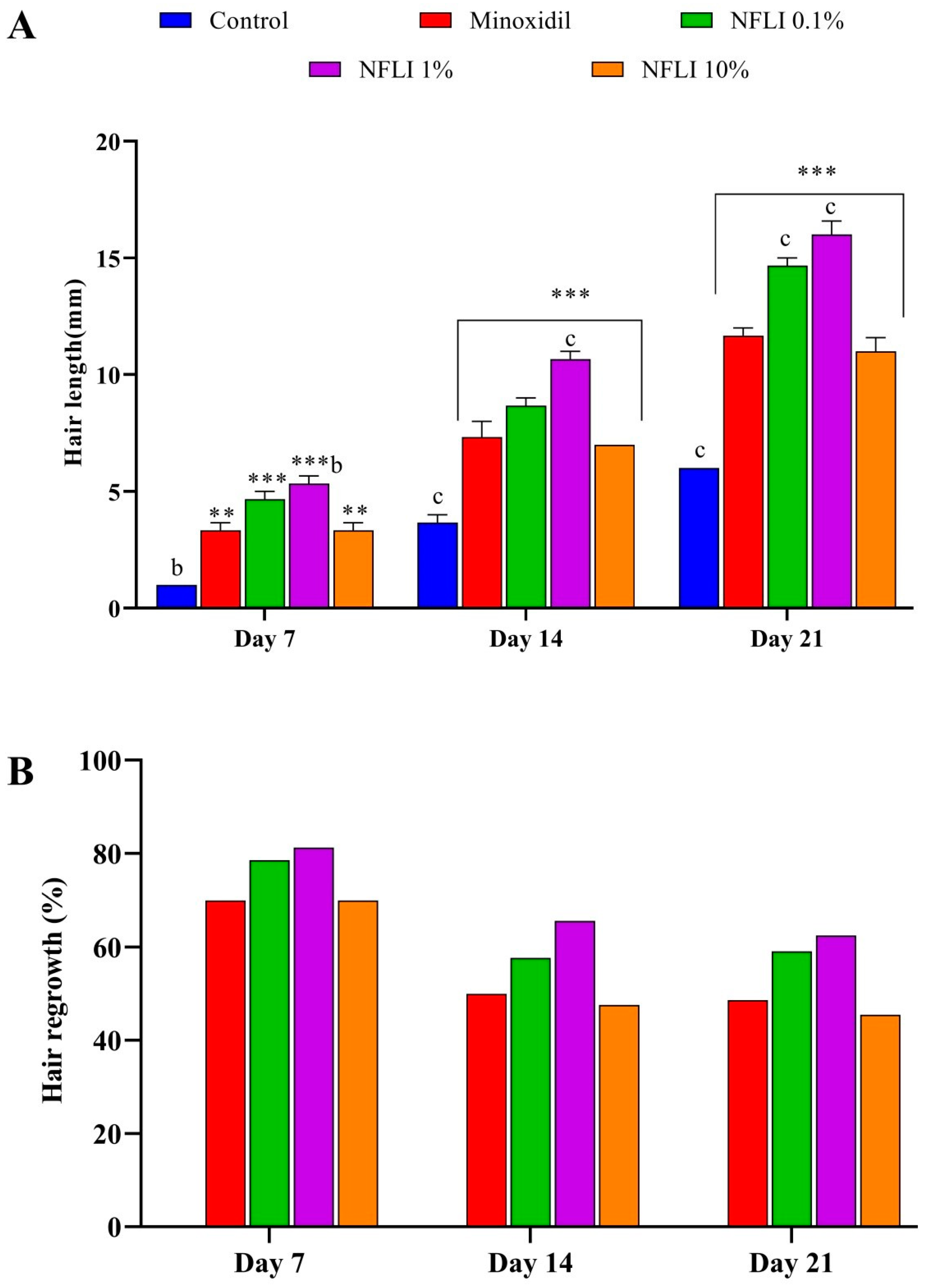 Plants 10 01081 g003