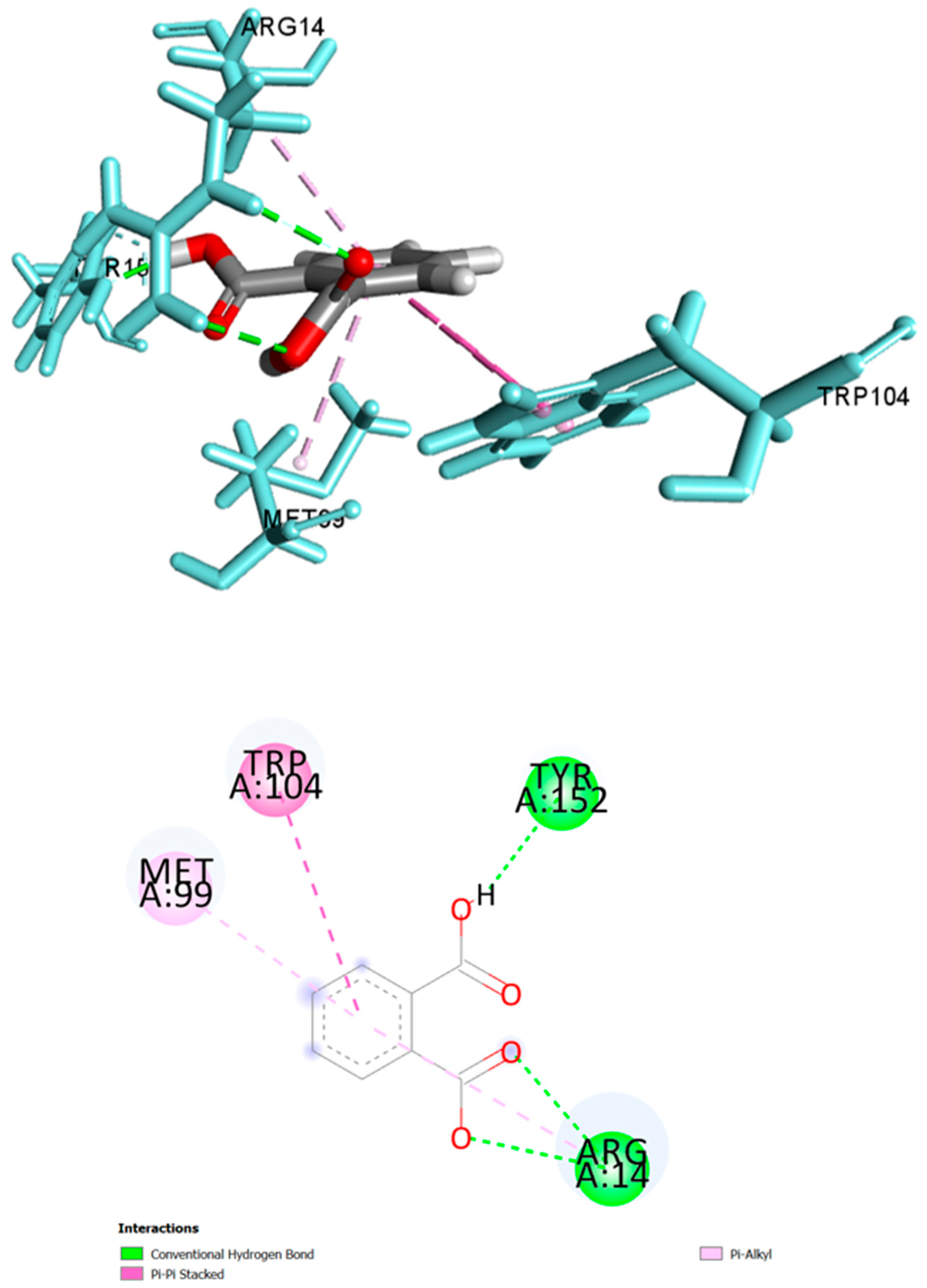 Plants 10 01081 g005