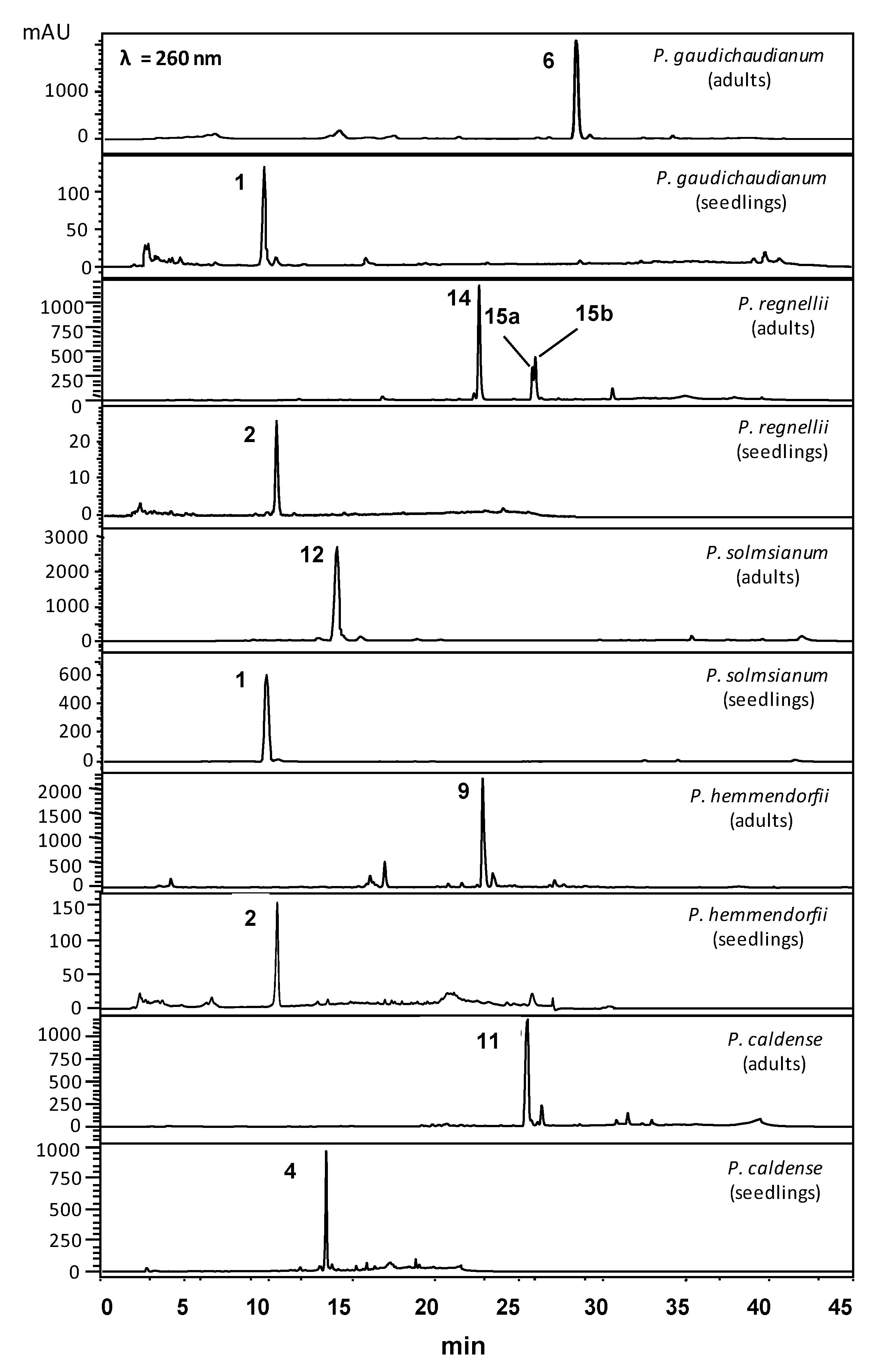 Plants 10 01085 g002