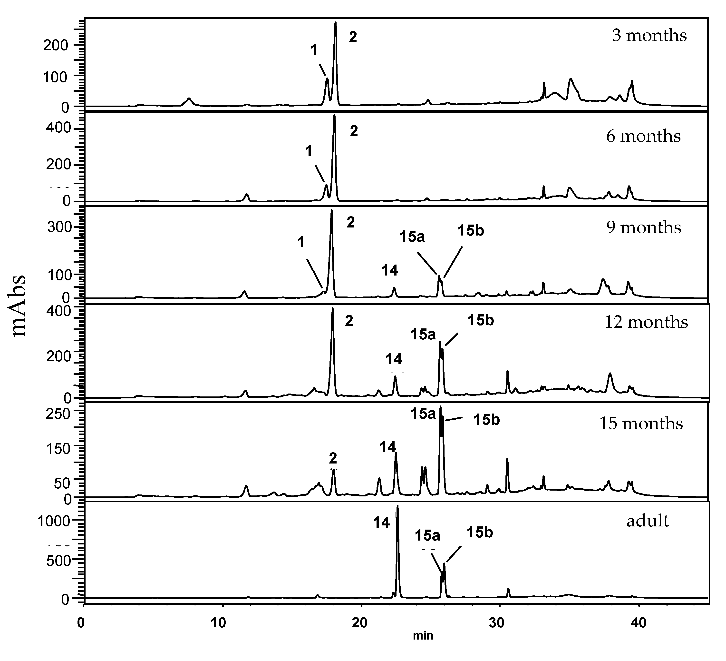Plants 10 01085 g007
