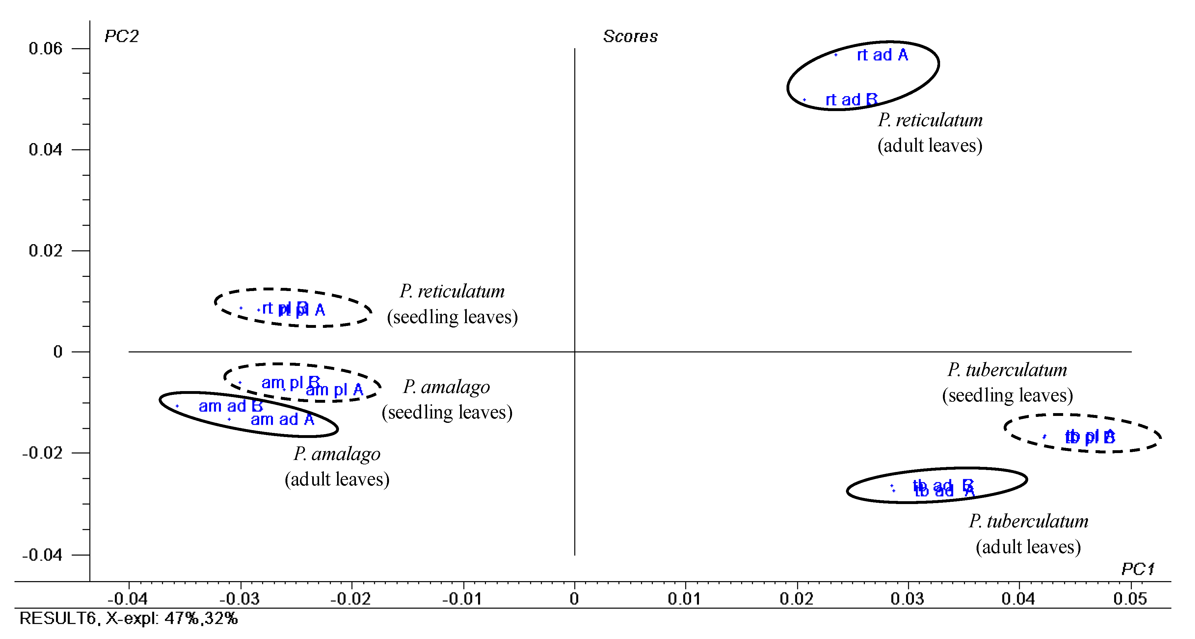 Plants 10 01085 g010