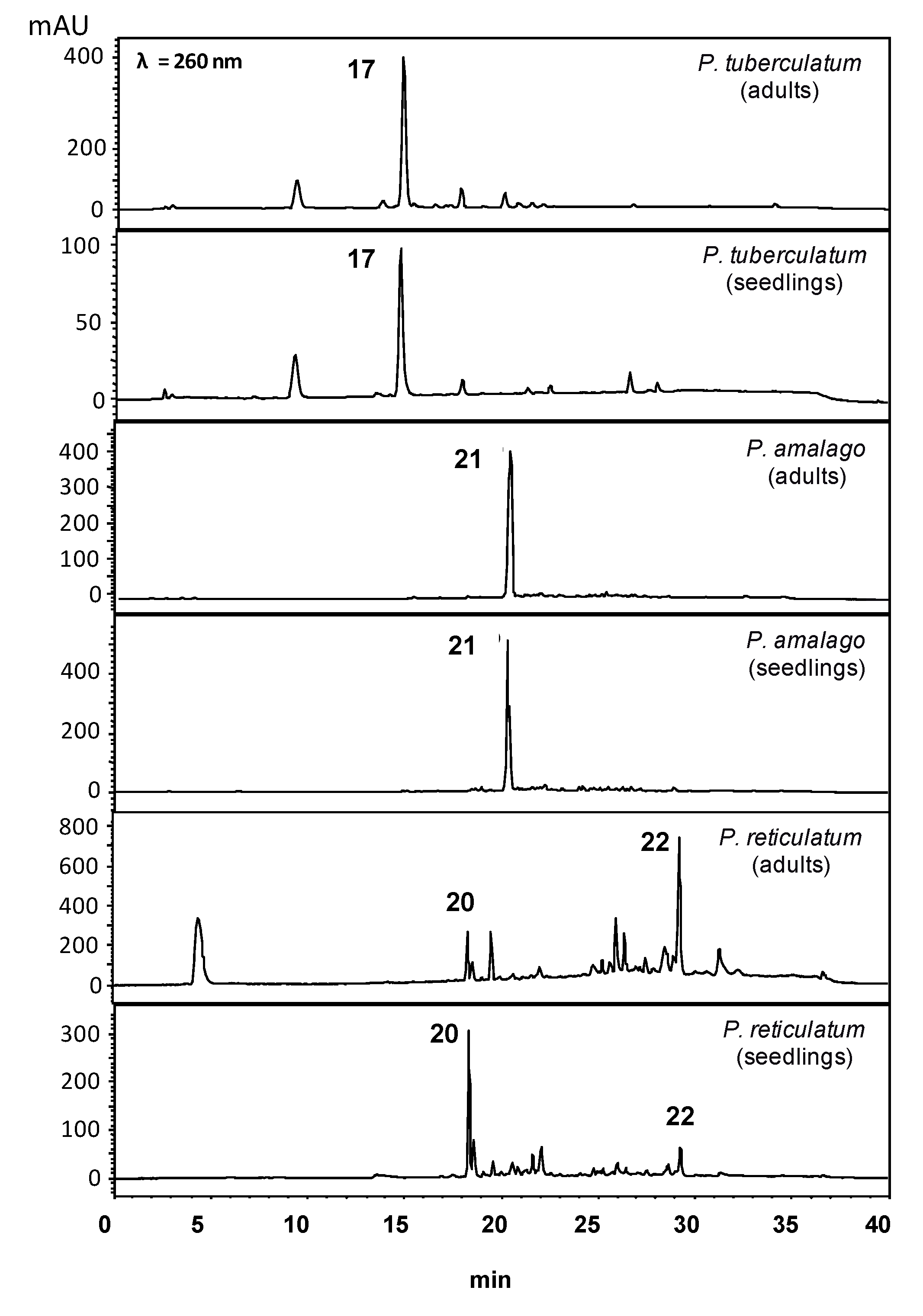 Plants 10 01085 g011