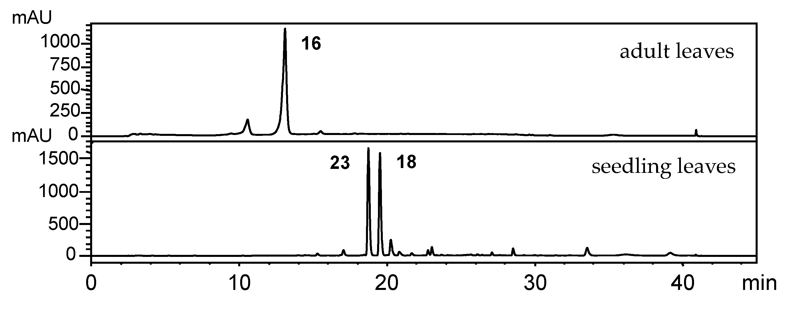 Plants 10 01085 g013