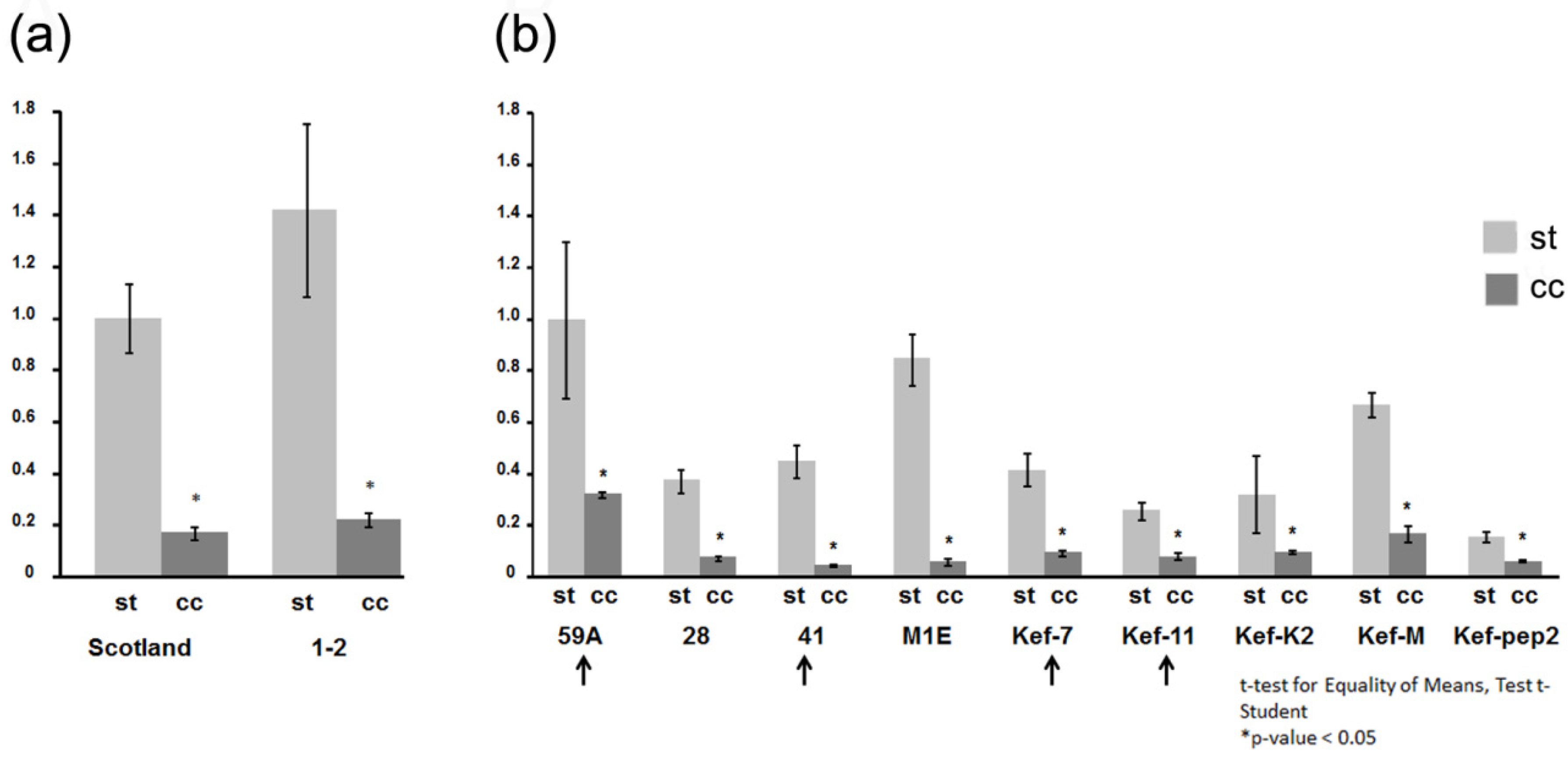 Plants 10 01086 g003