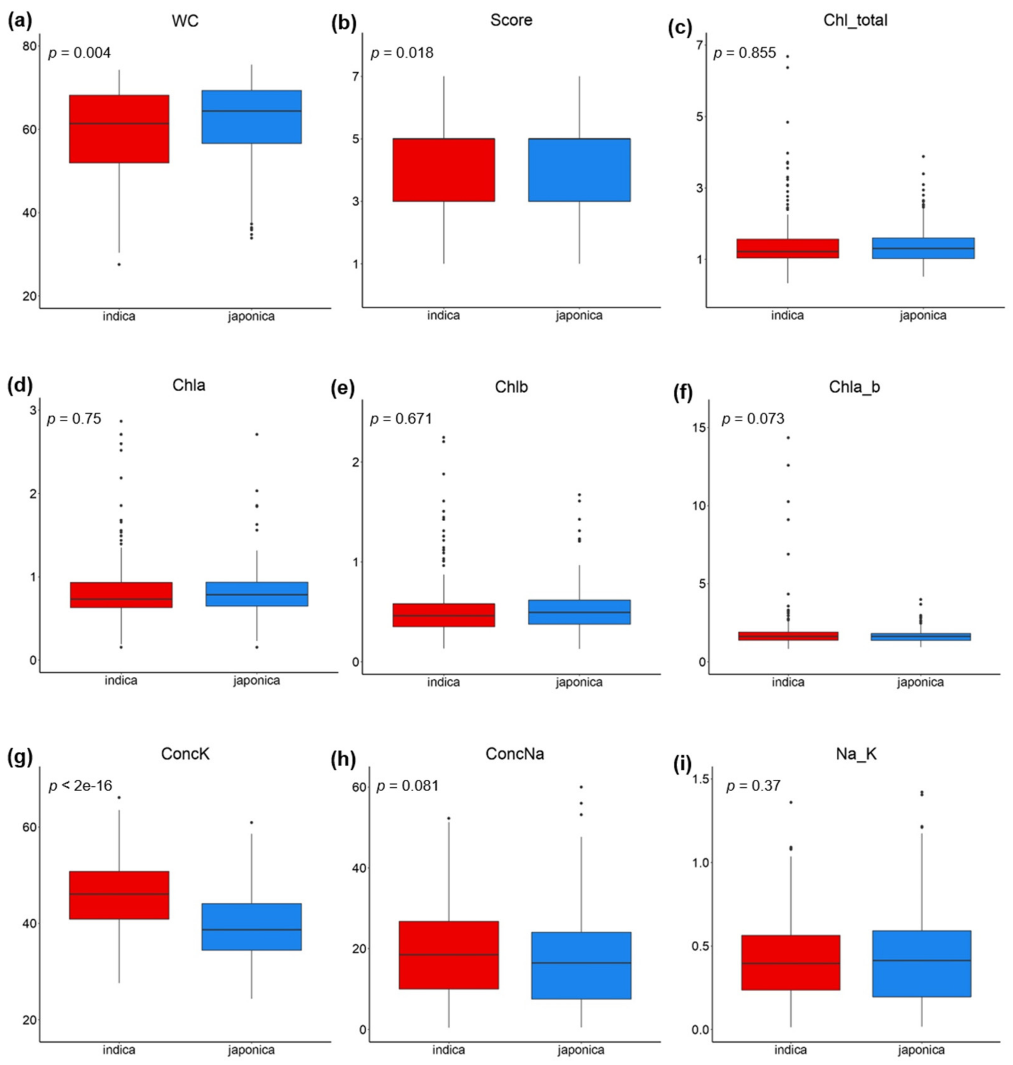 Plants 10 01088 g001