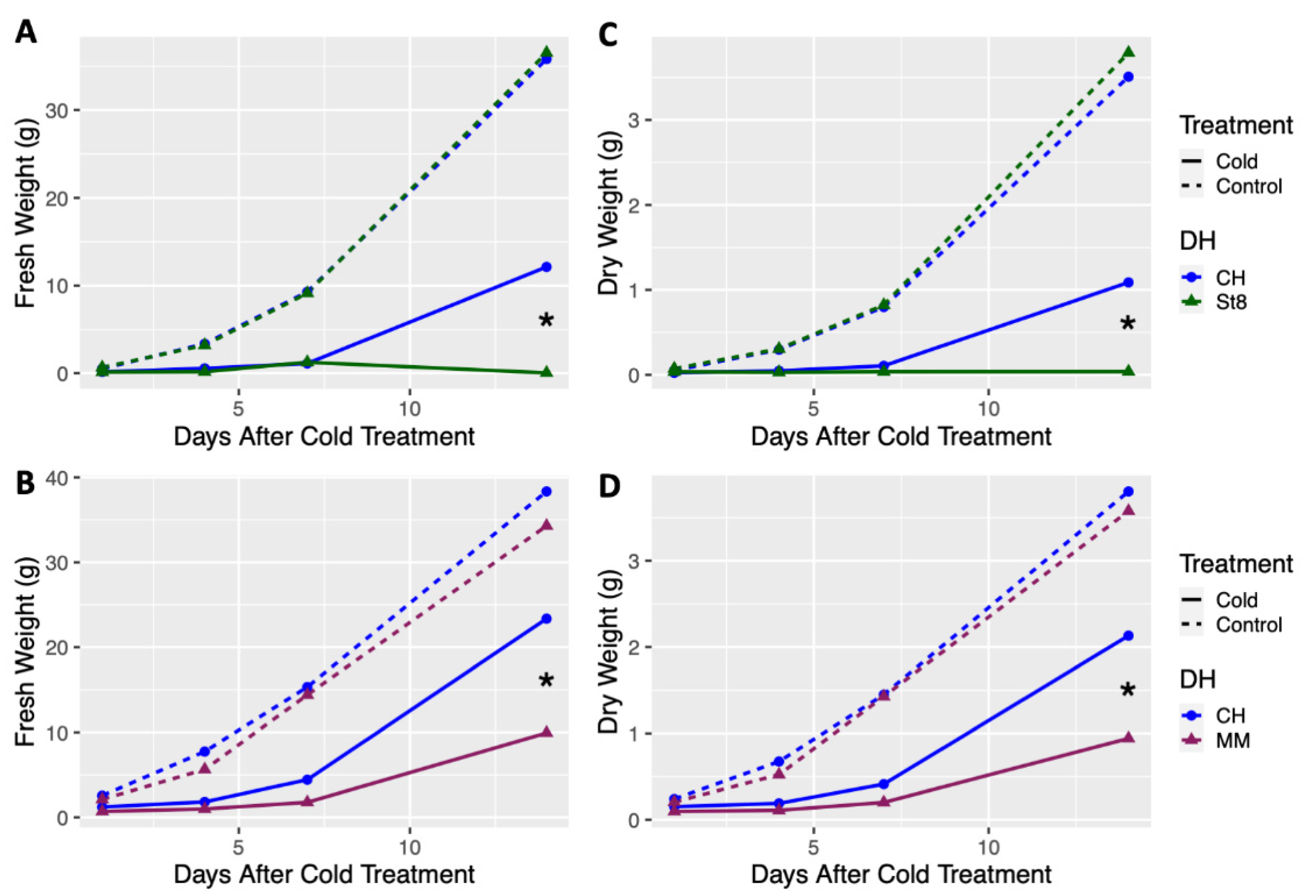 Plants 10 01092 g001 Plants 10 01092 g001