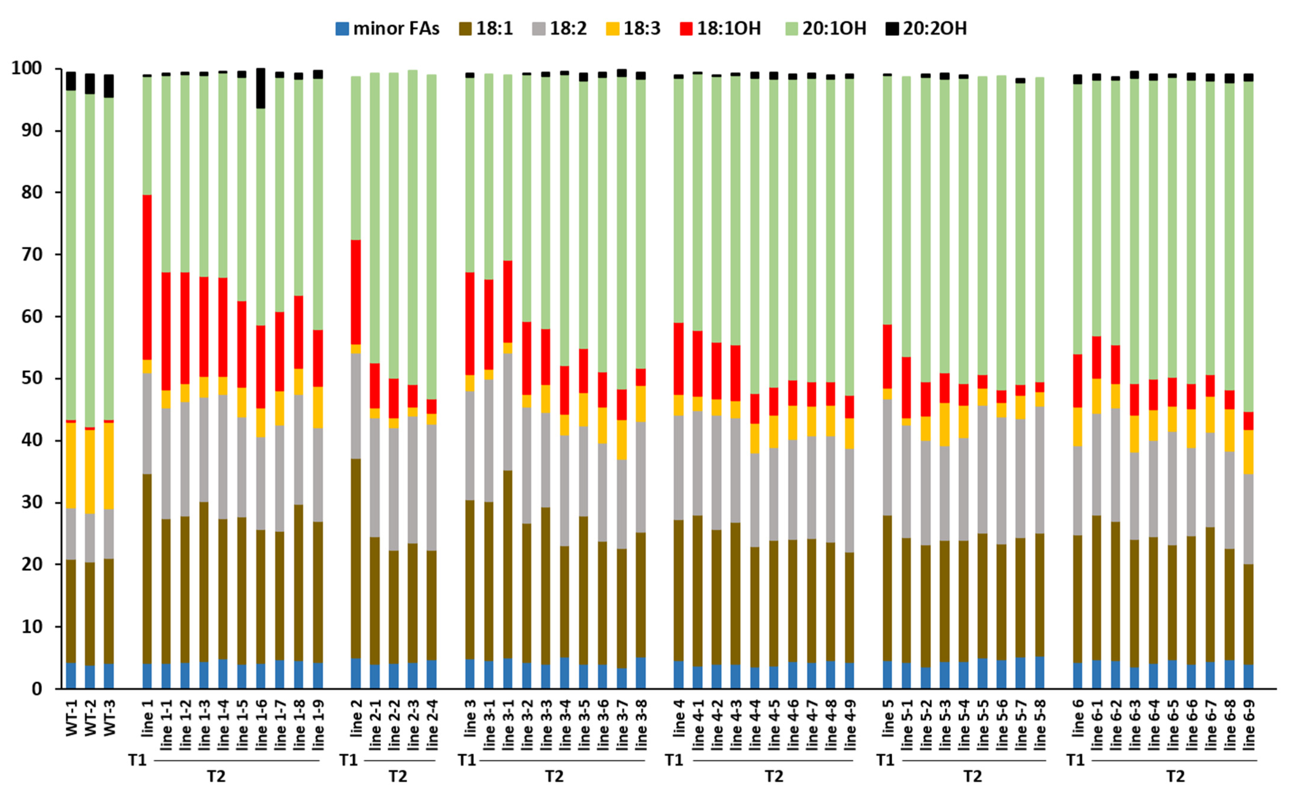 Plants 10 01093 g002