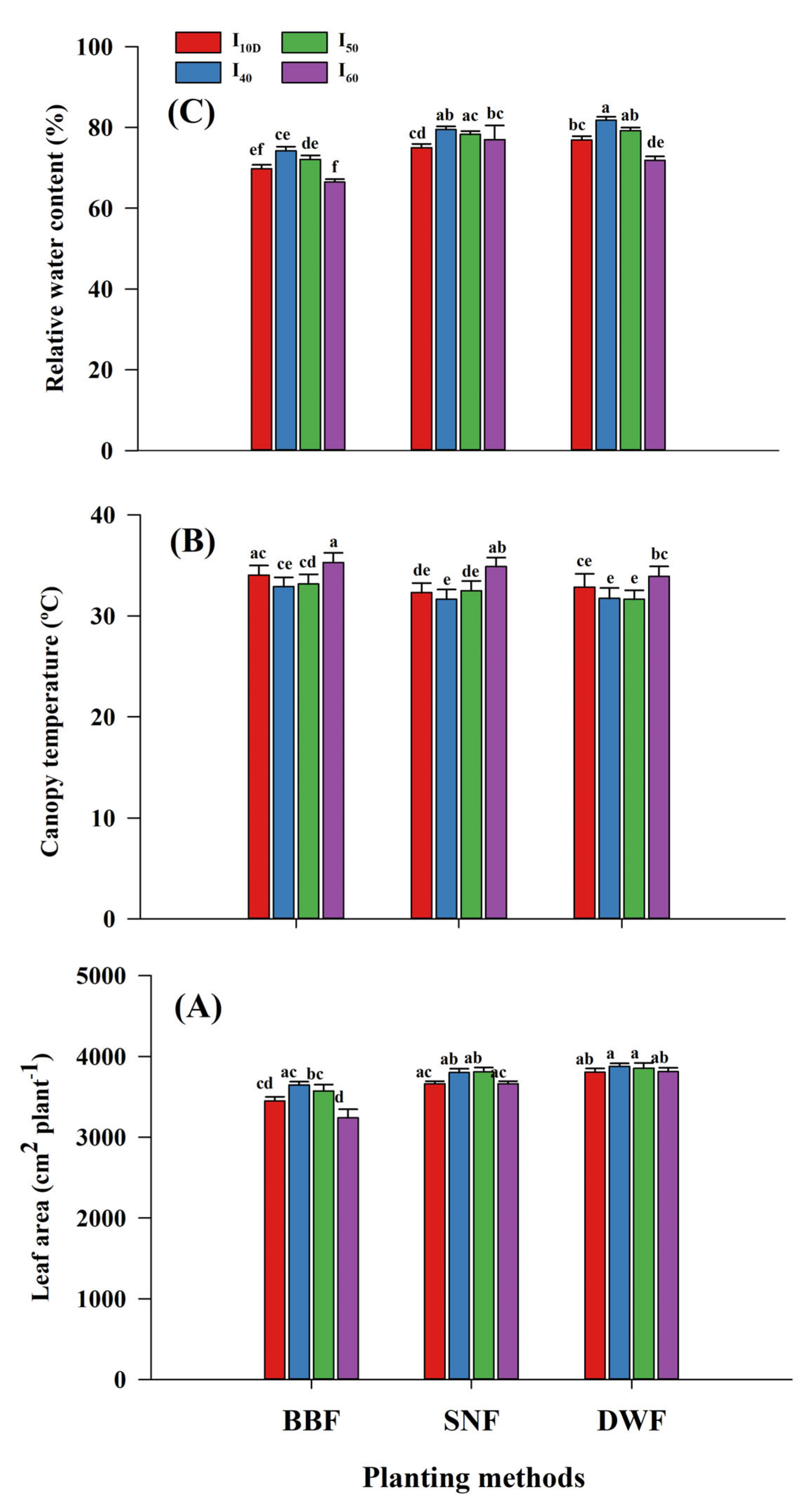 Plants 10 01094 g001 Plants 10 01094 g001