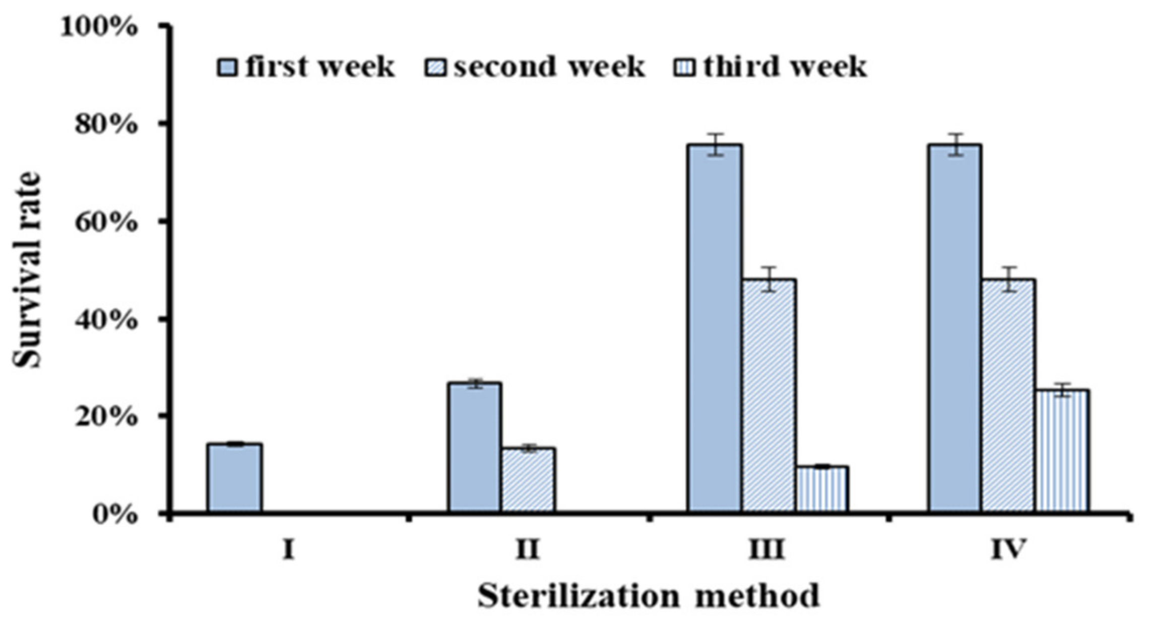 Plants 10 01112 g001