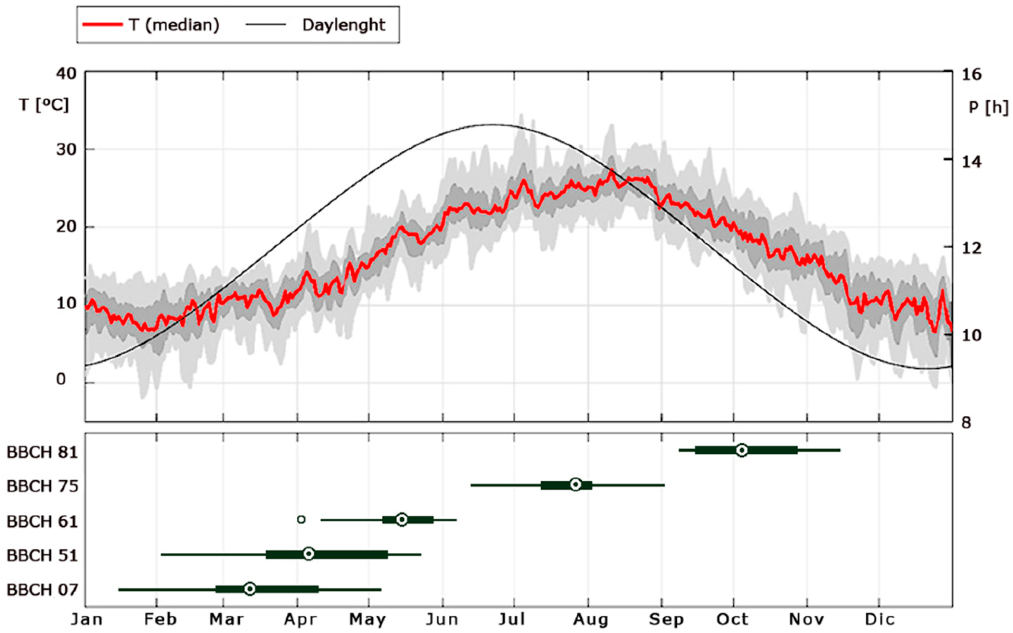 Plants 10 01115 g002