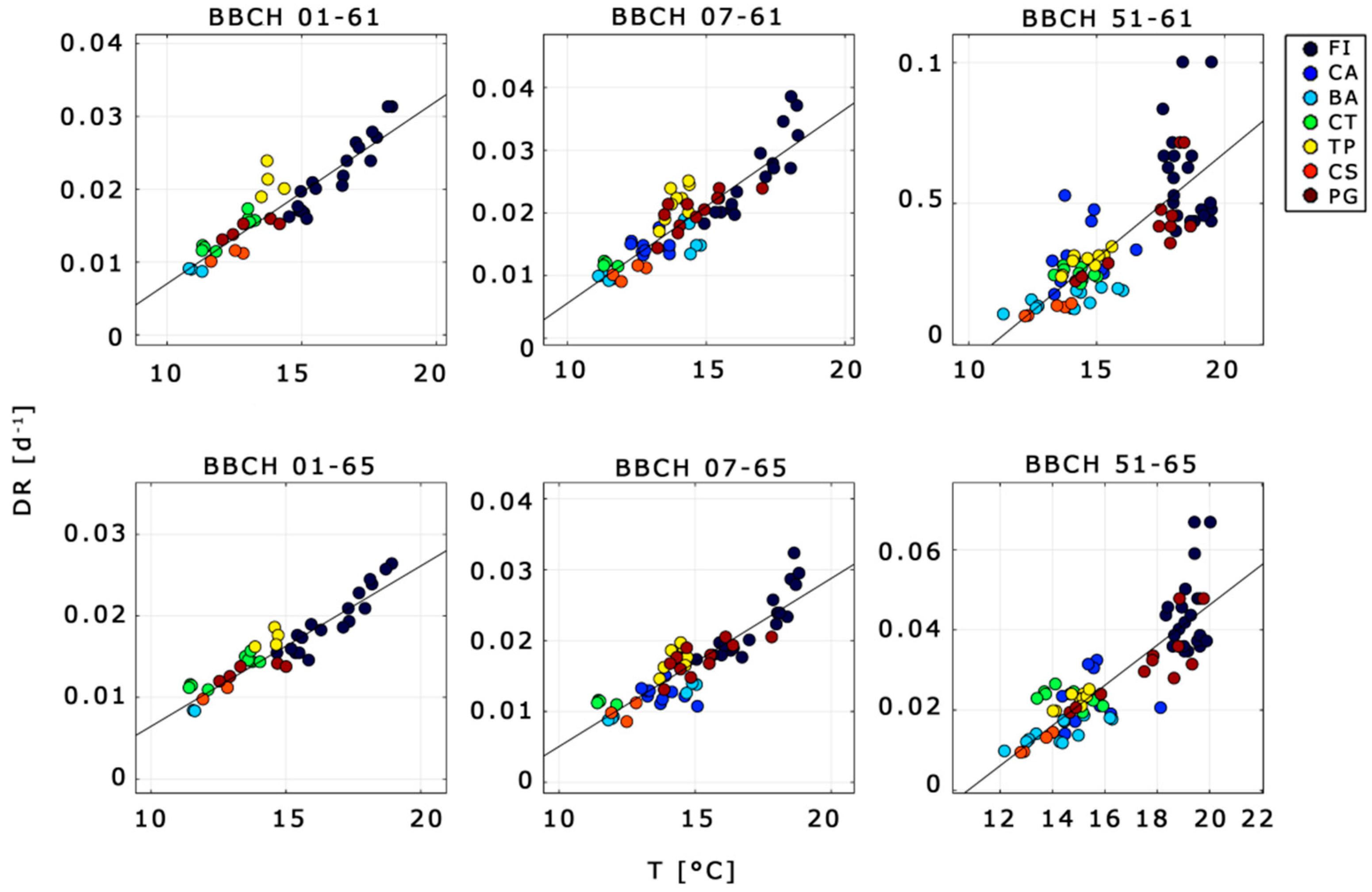 Plants 10 01115 g005
