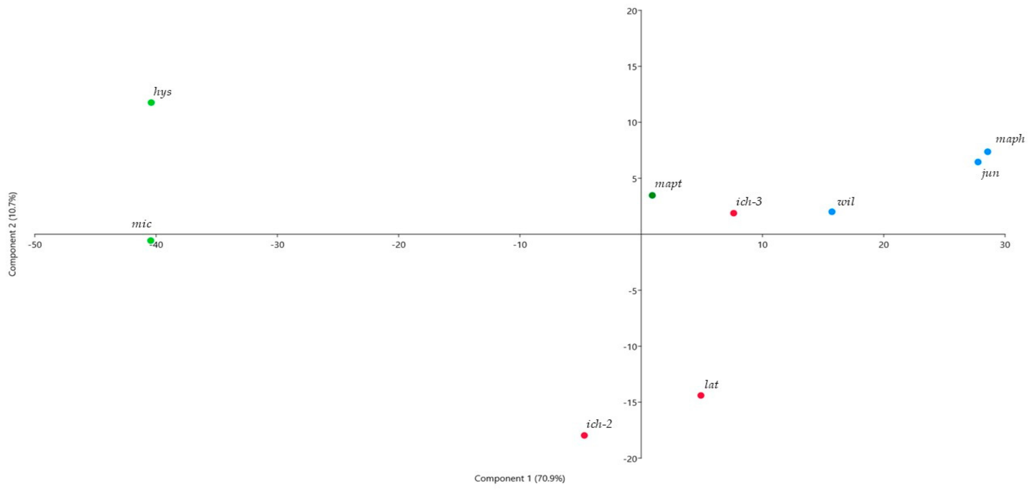 Plants 10 01117 g001