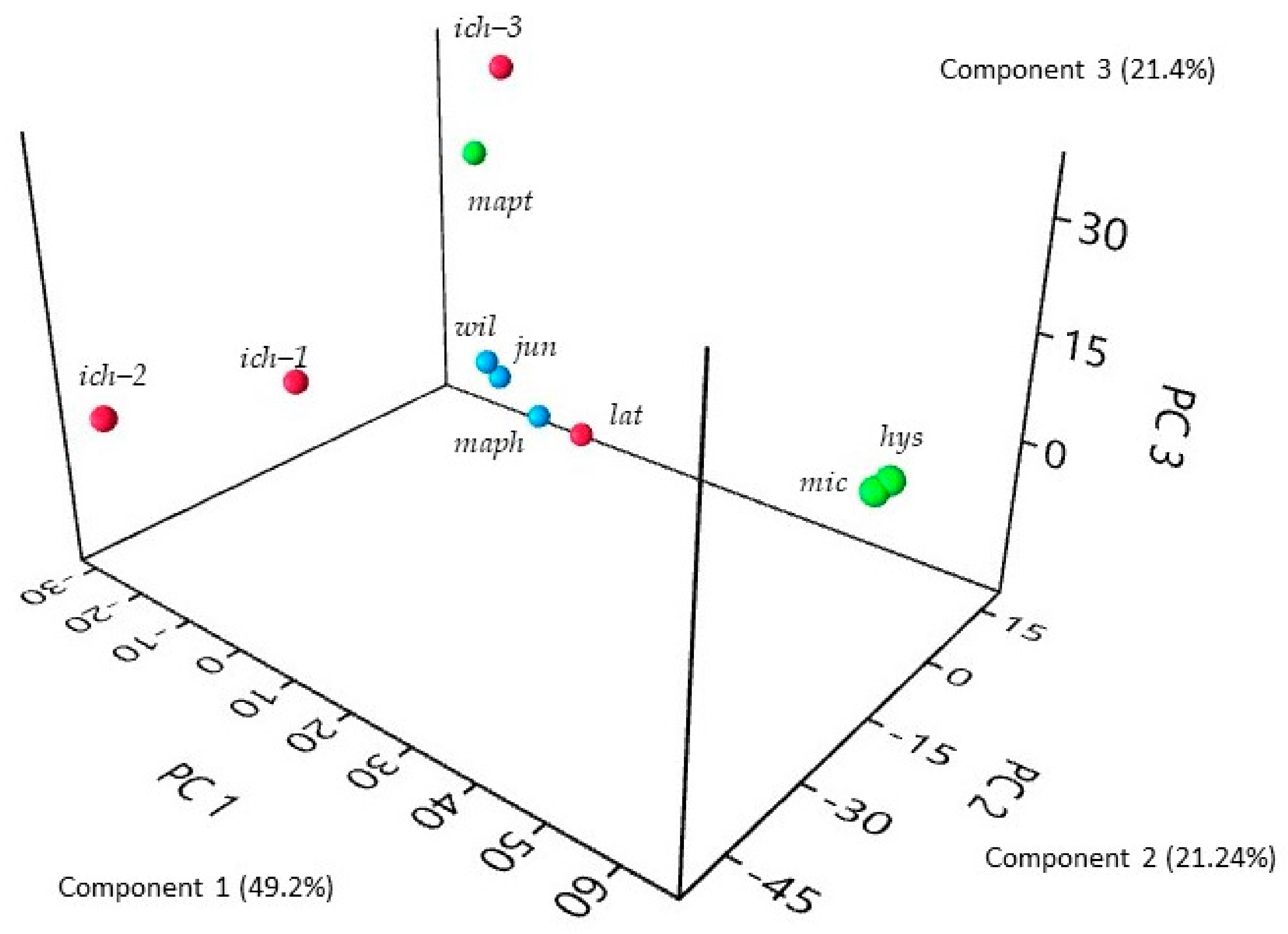 Plants 10 01117 g002