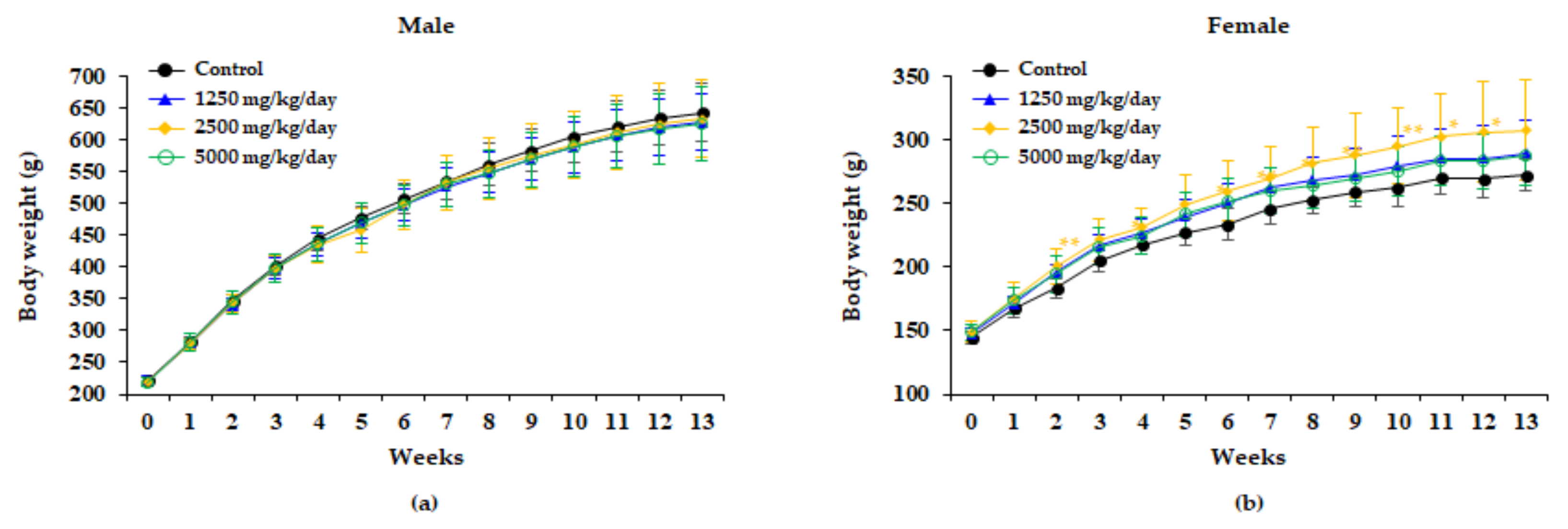 Plants 10 01126 g001 Plants 10 01126 g001