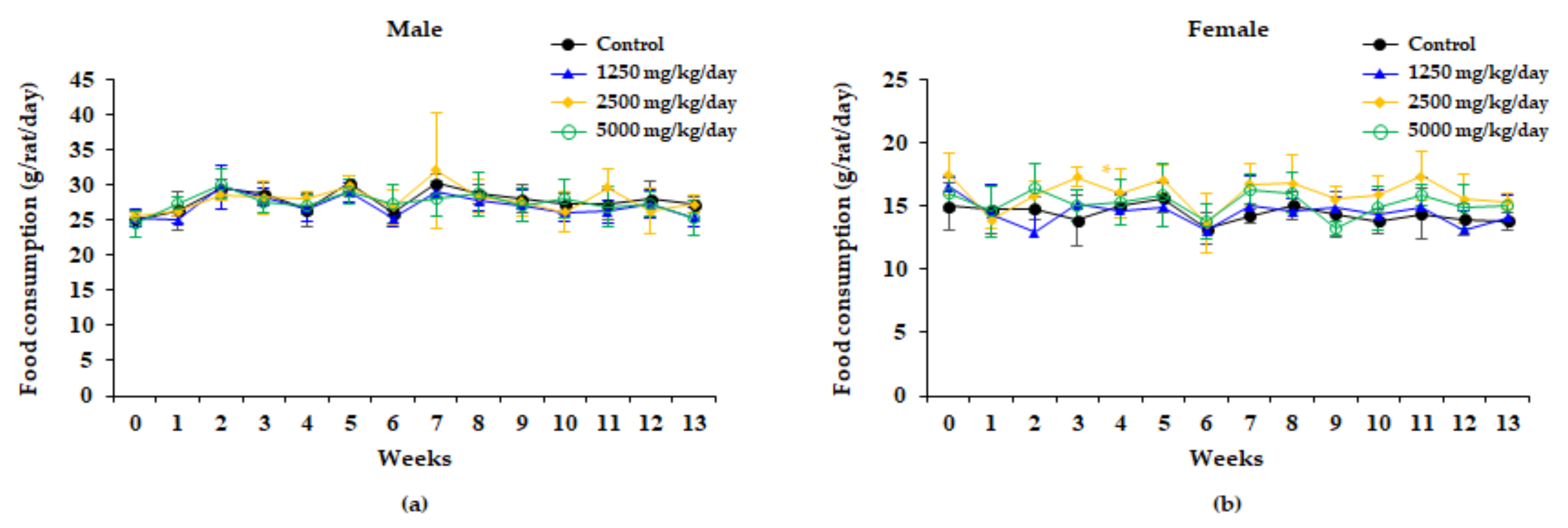 Plants 10 01126 g002 Plants 10 01126 g002