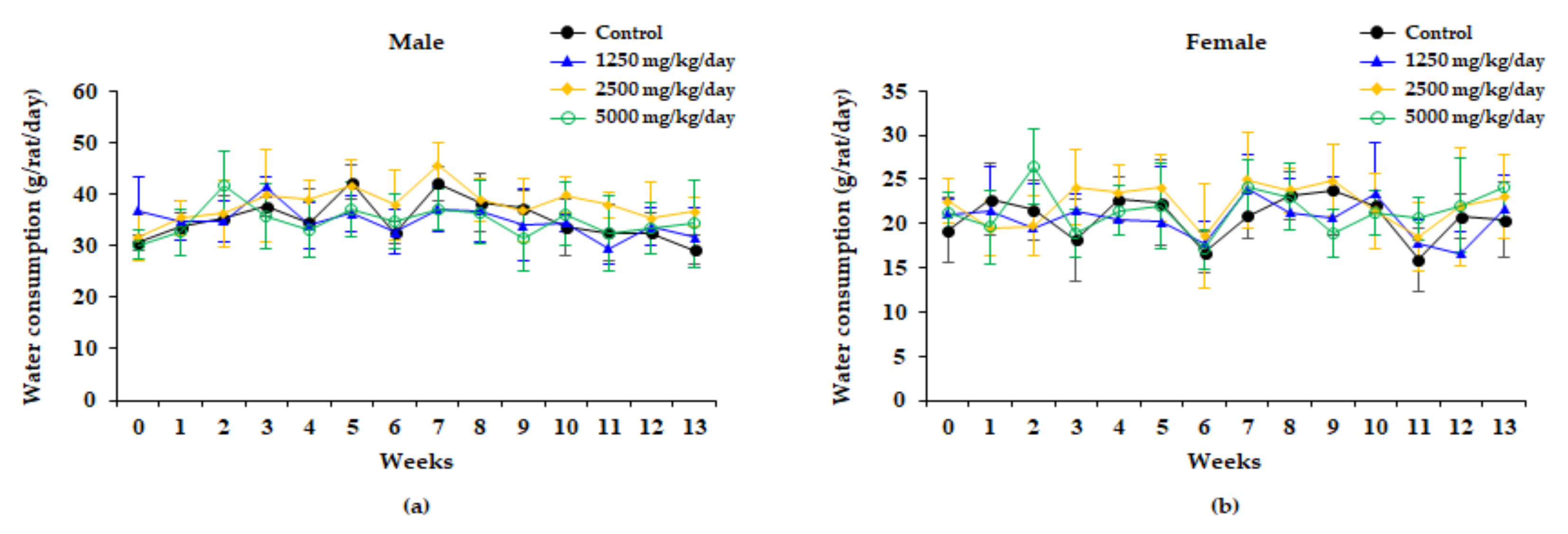 Plants 10 01126 g003 Plants 10 01126 g003